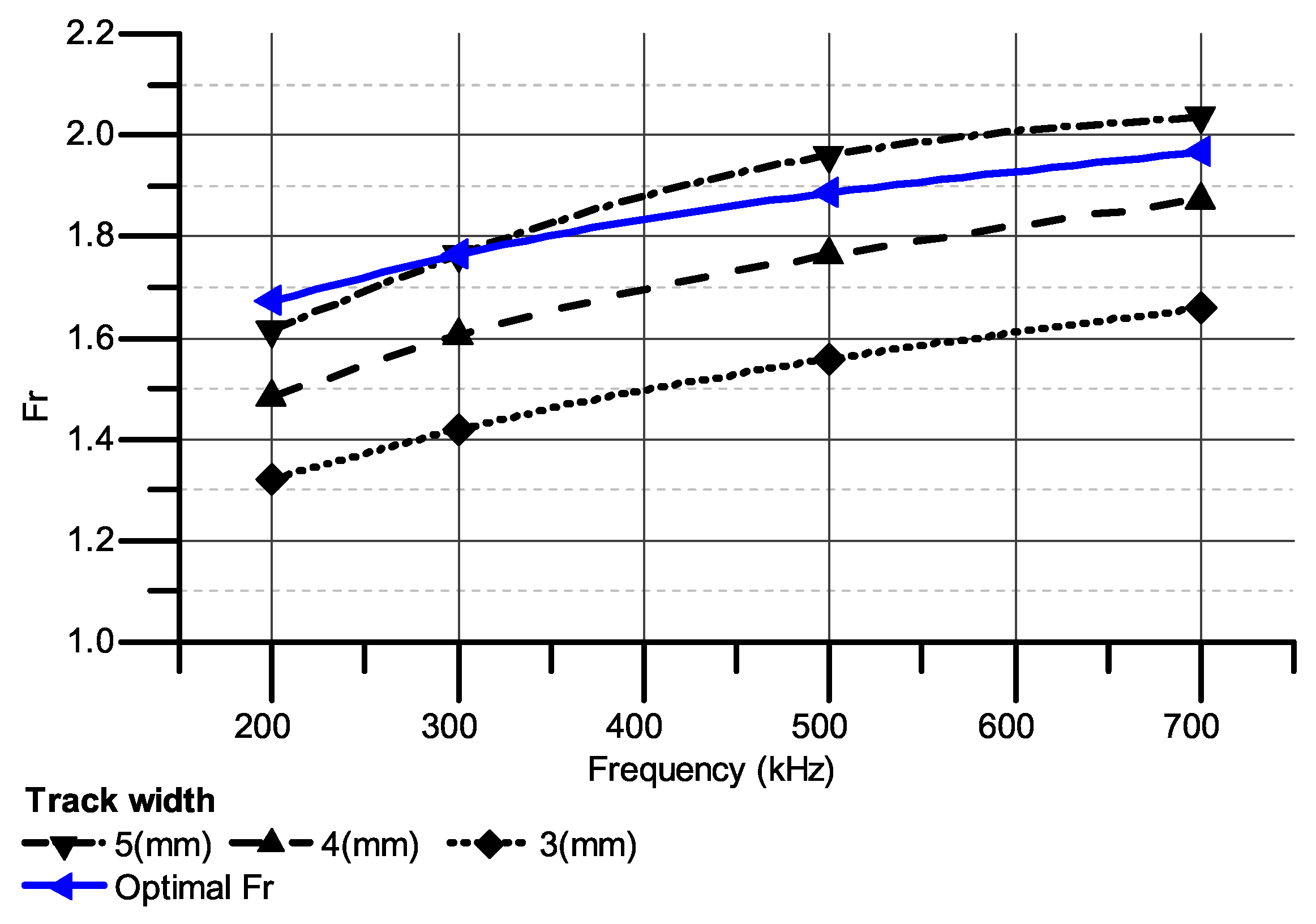 Electronics 09 00875 g016
