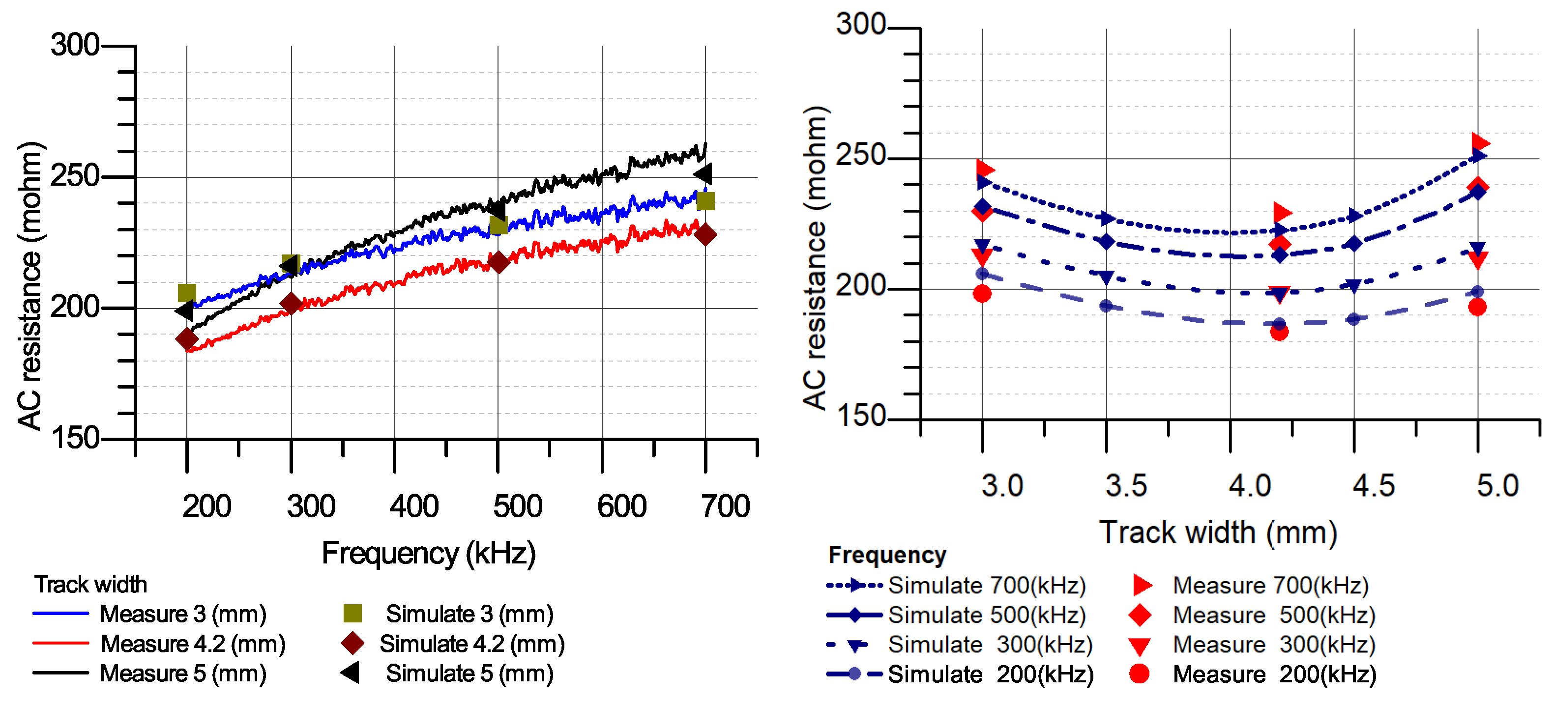 Electronics 09 00875 g018
