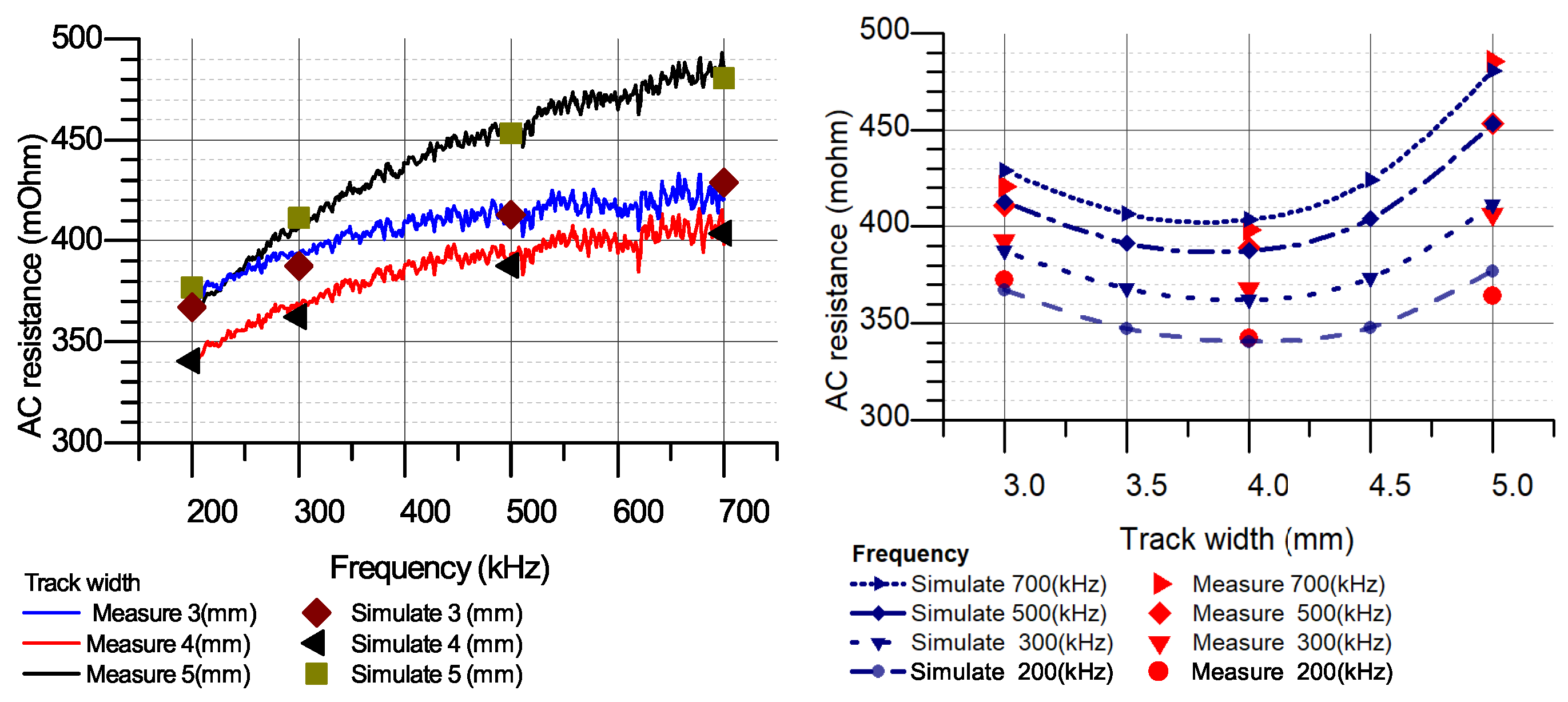 Electronics 09 00875 g021