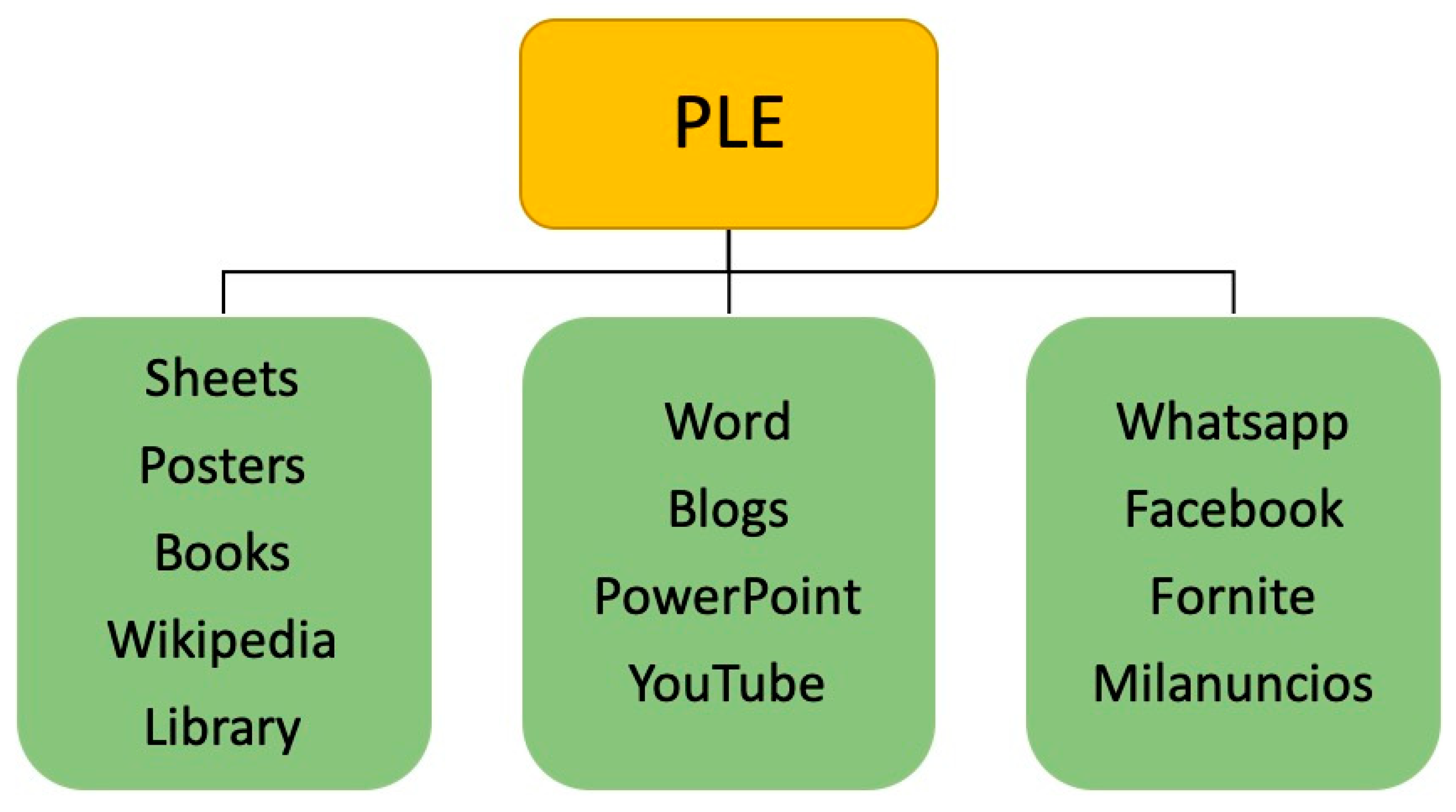 Electronics Free Full Text Use Of Mobile Technologies In Personal Learning Environments Of Intercultural Contexts Individual And Group Tasks Html Electronics Free Full Text Use Of Mobile Technologies In Personal Learning Environments Of Intercultural Contexts Individual And Group Tasks Html