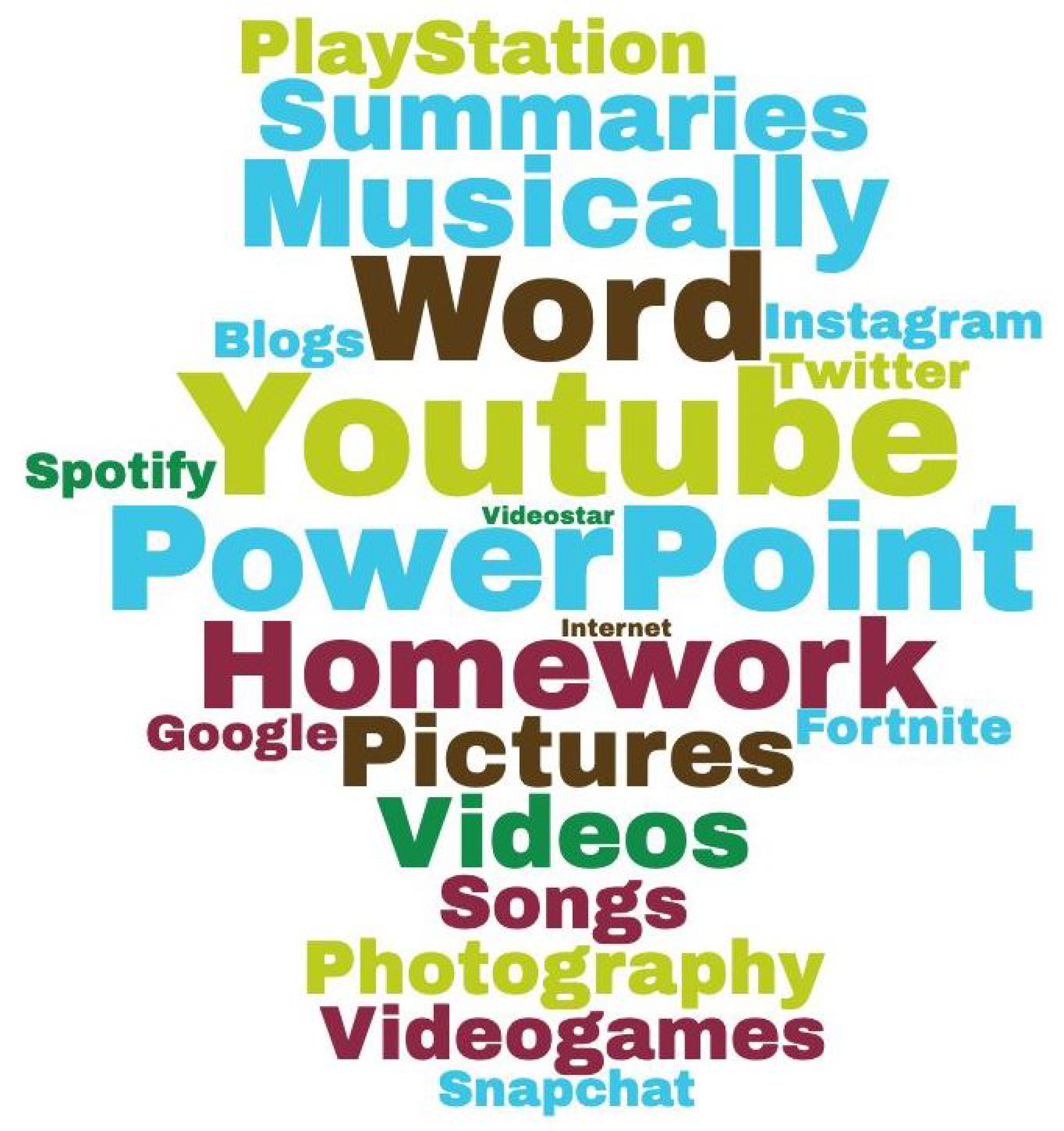 Electronics Free Full Text Use Of Mobile Technologies In Personal Learning Environments Of Intercultural Contexts Individual And Group Tasks Html Electronics Free Full Text Use Of Mobile Technologies In Personal Learning Environments Of Intercultural Contexts Individual And Group Tasks Html