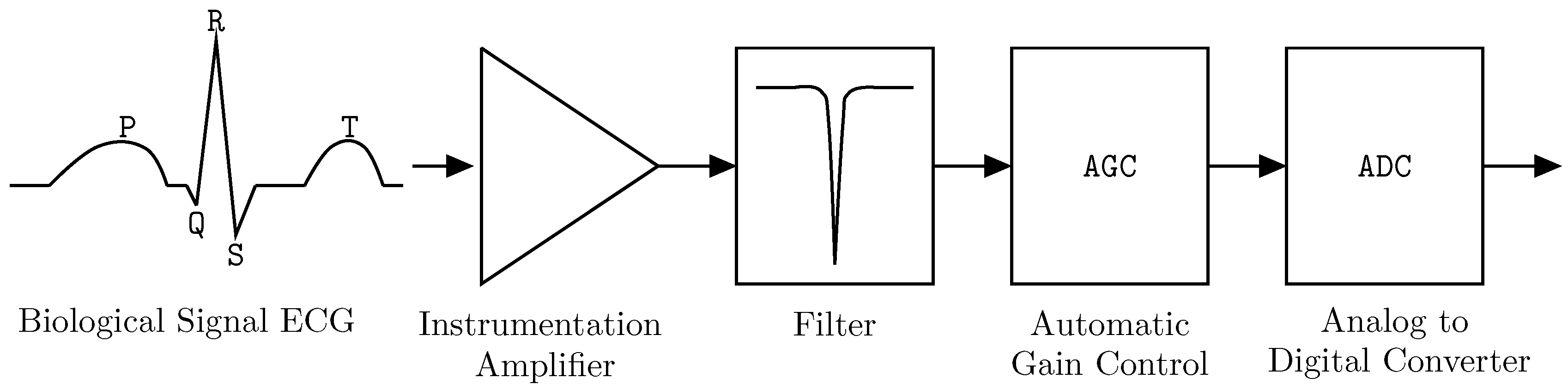 Automatic gain Control AGC. Электрохимические транзисторы. (AGC) Automatic gain Control на видеокамере. Organic Transistor рисунок.