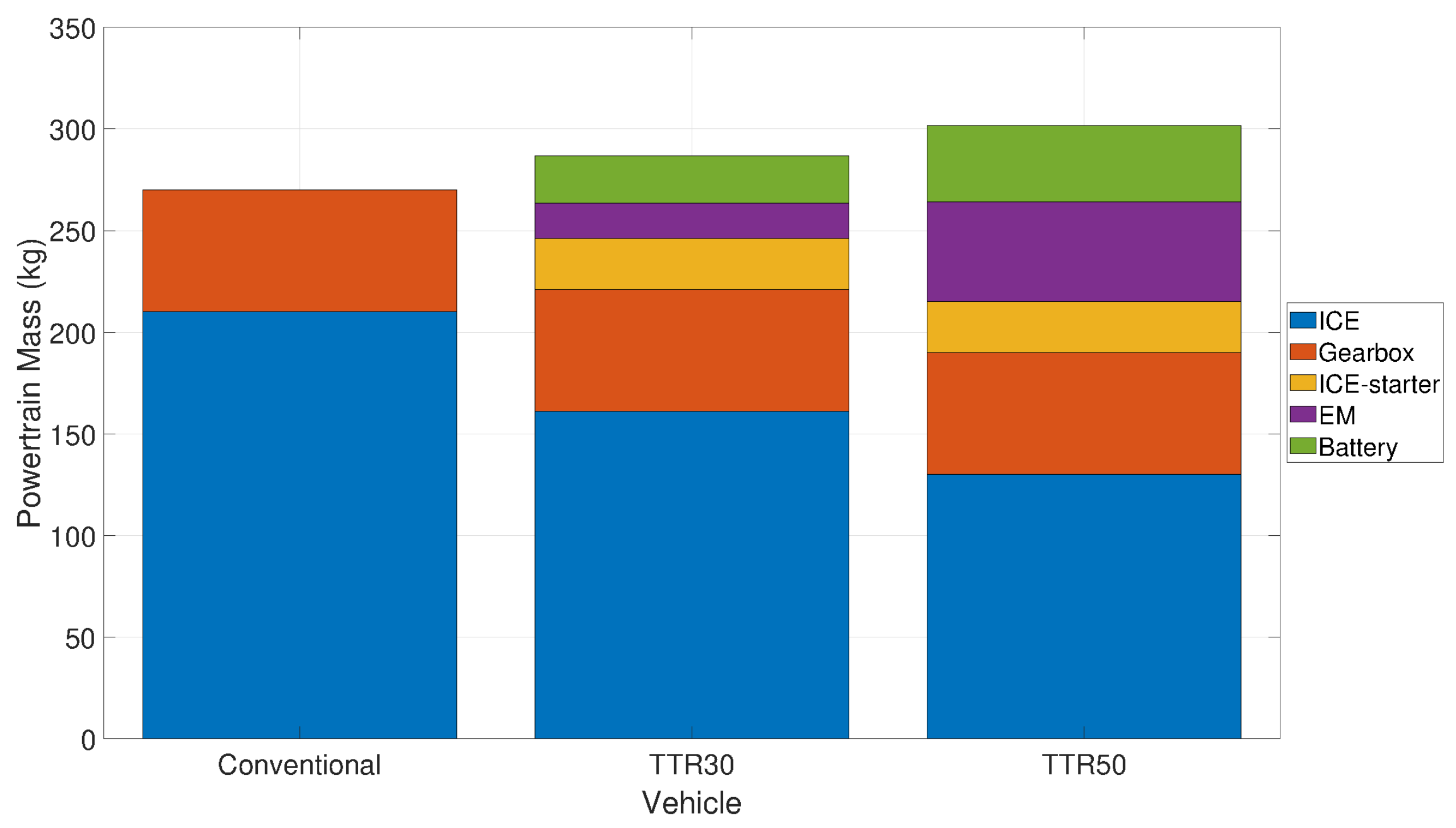 Electronics 09 00879 g004