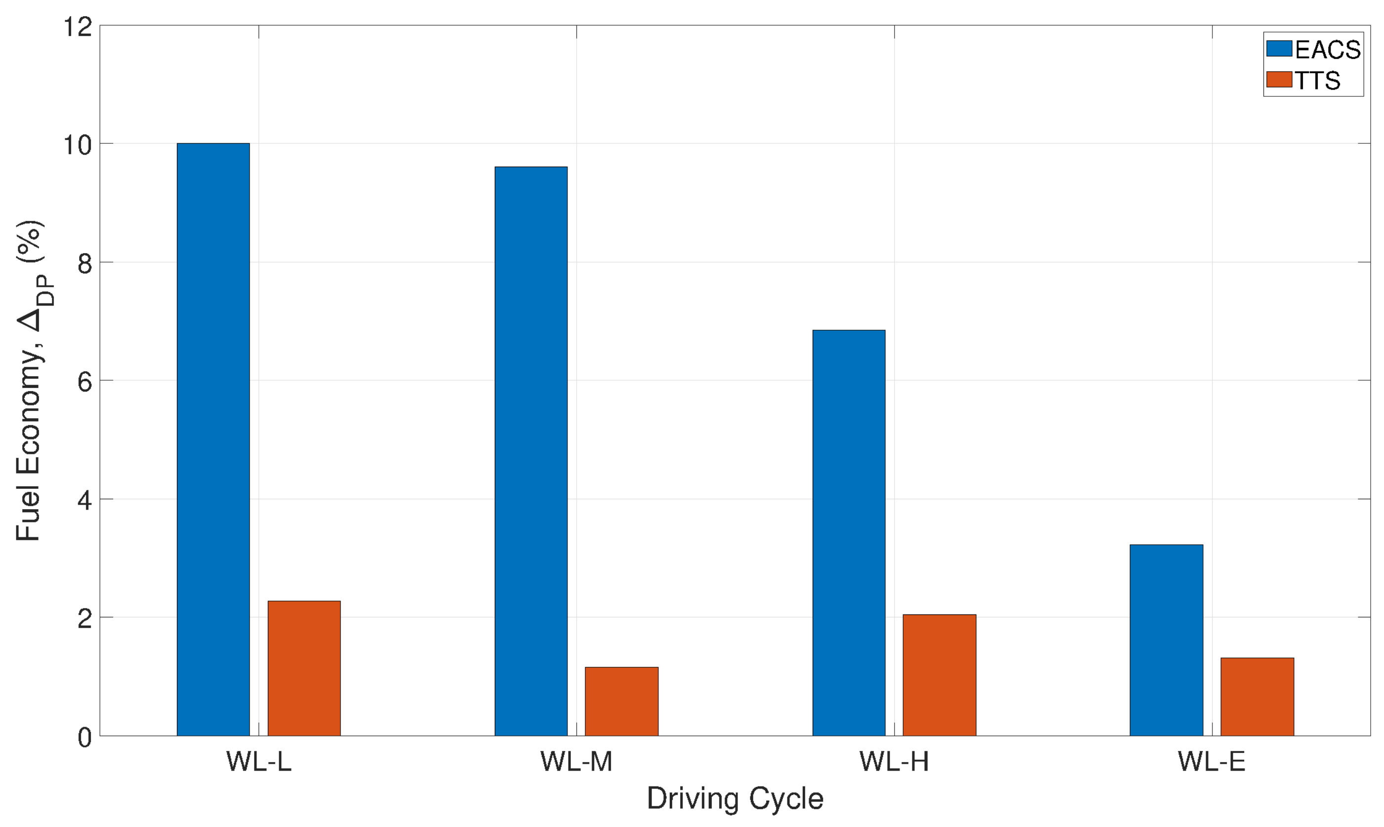 Electronics 09 00879 g008