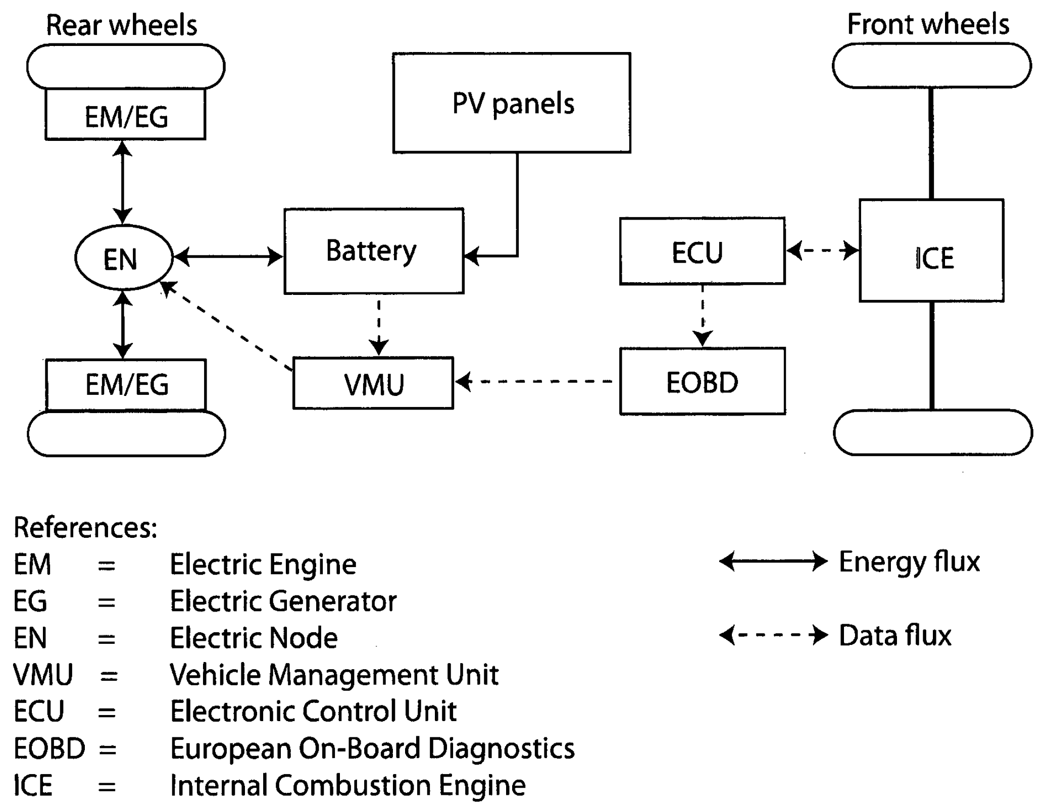 Electronics 09 00879 g012