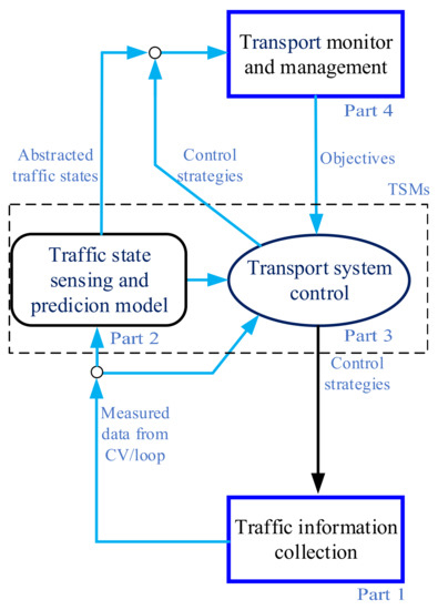 🕹️ Play Traffic Control Game: Free Online Intersection Traffic Simulation  Video Game for Kids & Adults