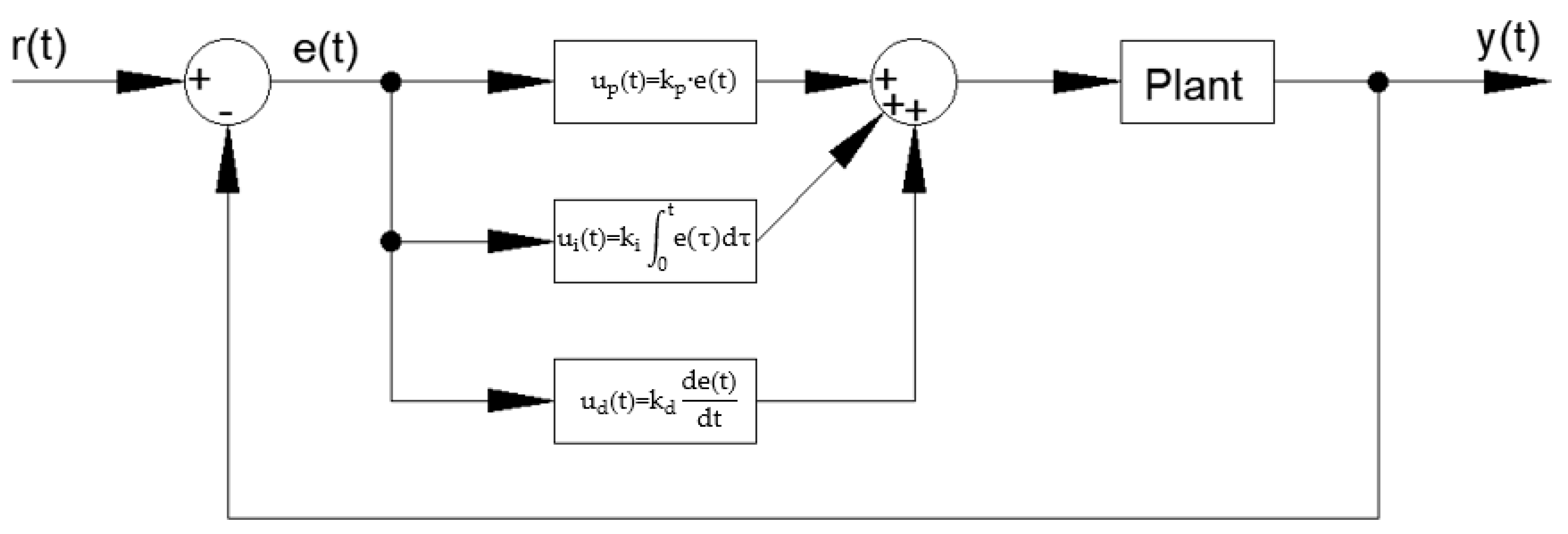 Electronics 09 00887 g018