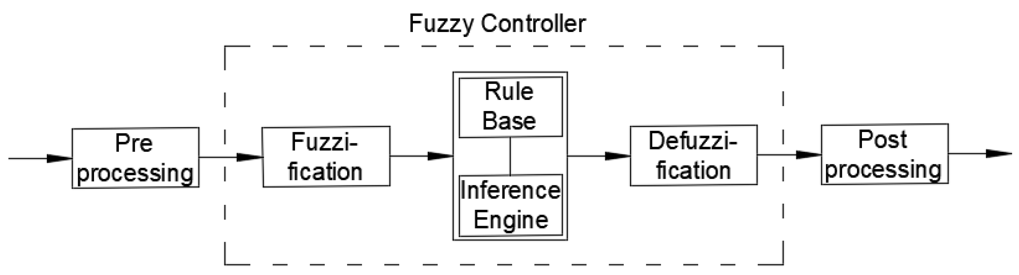 Electronics 09 00887 g020