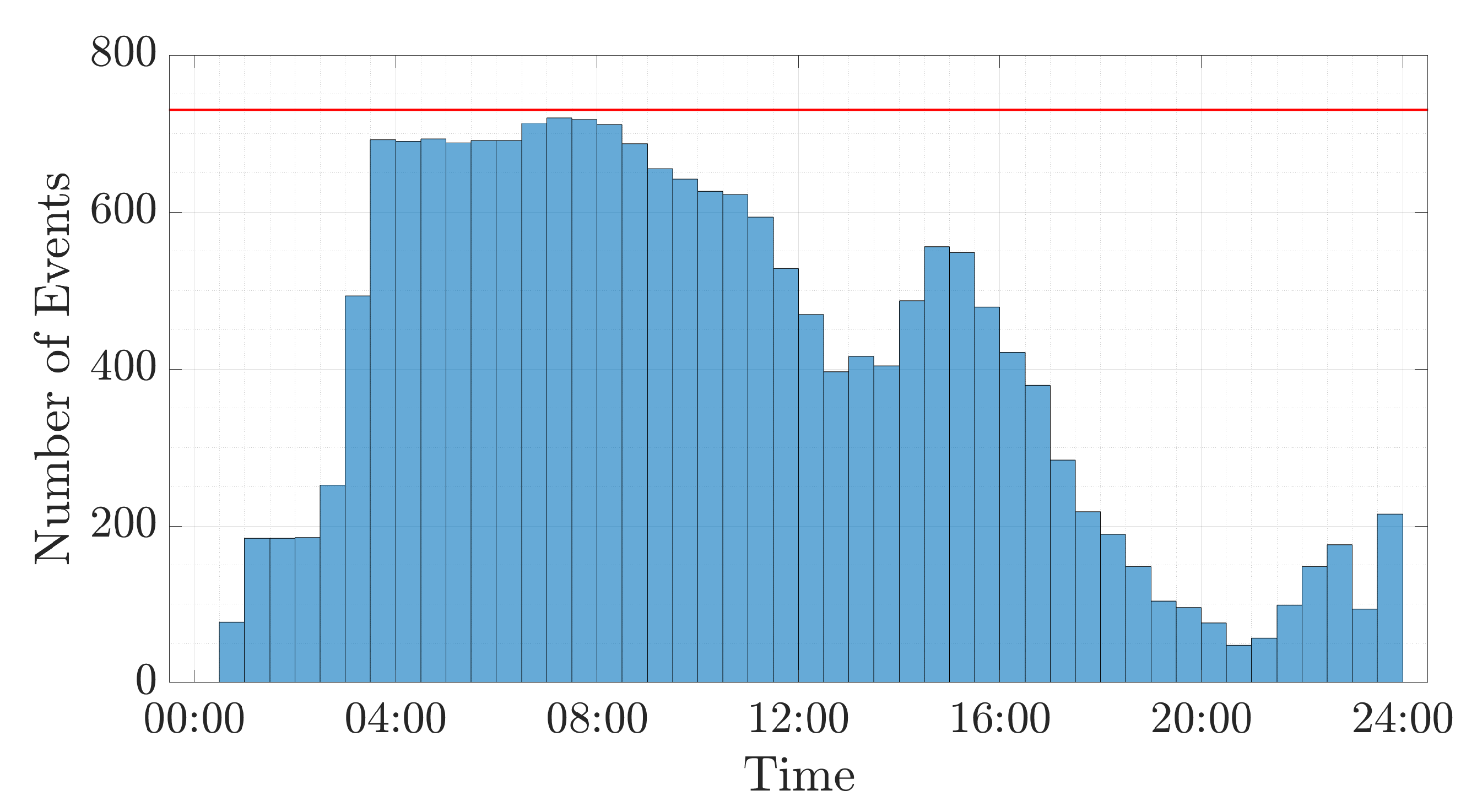 Electronics 09 00888 g007