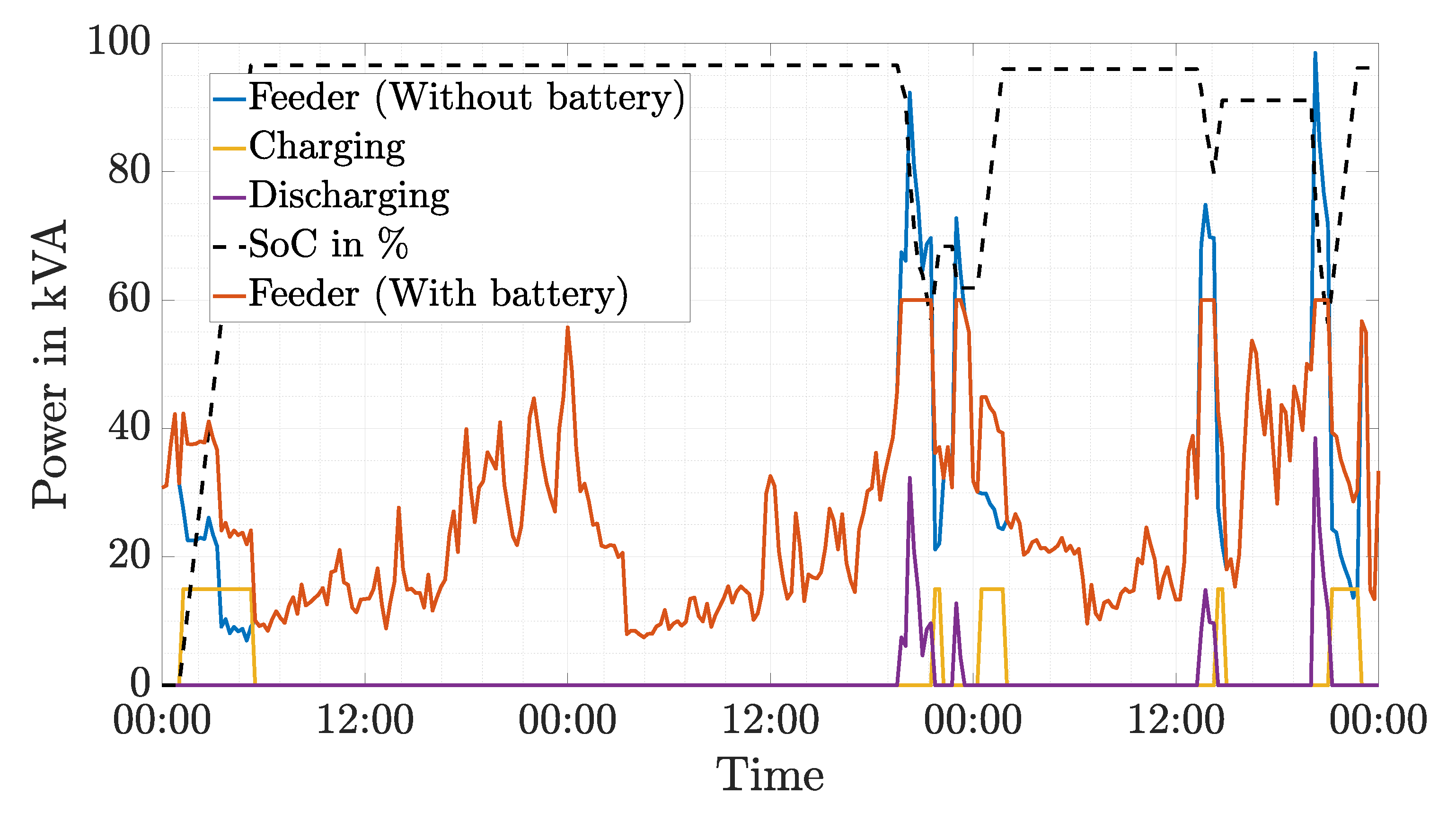 Electronics 09 00888 g009