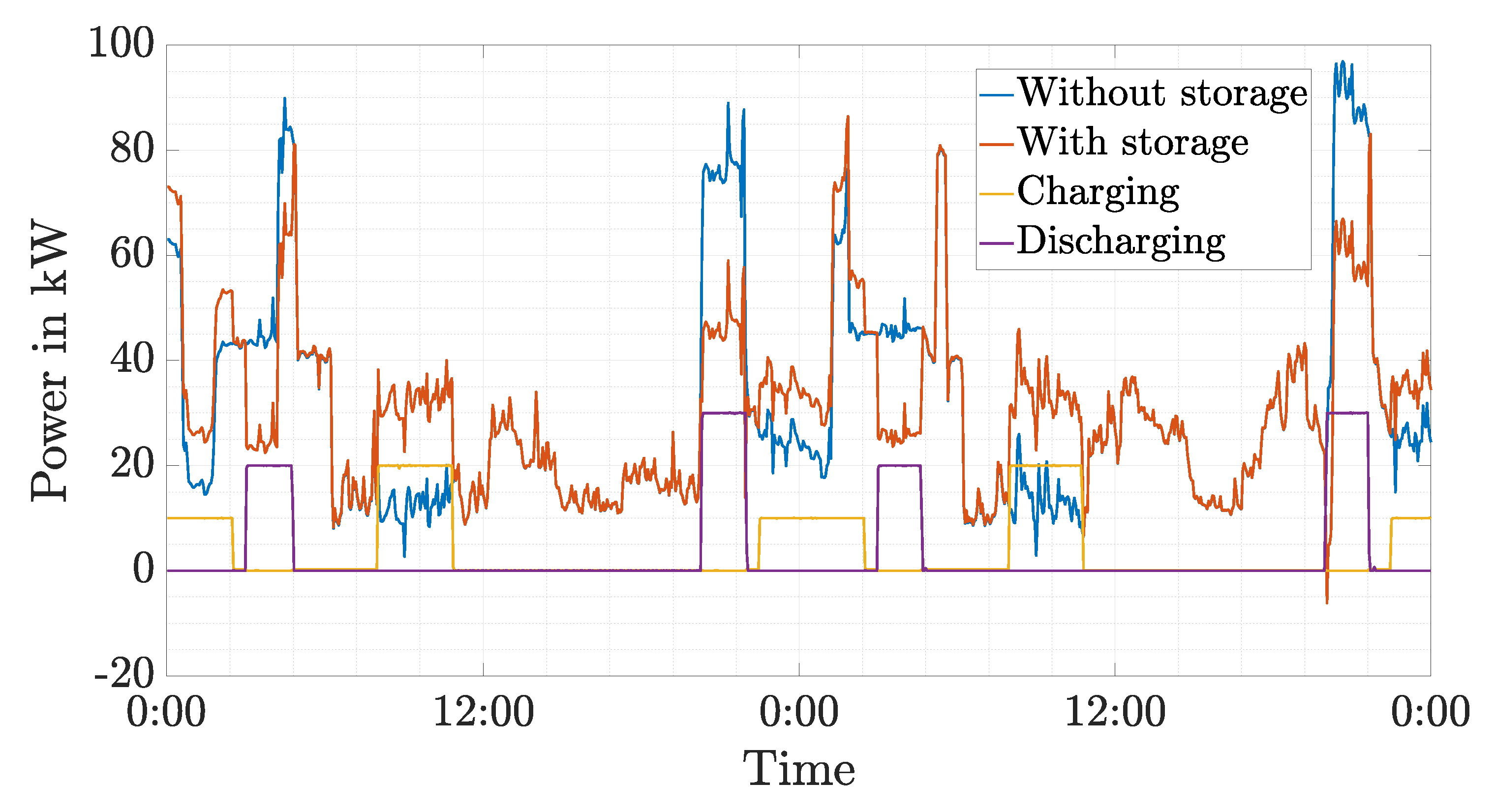 Electronics 09 00888 g012