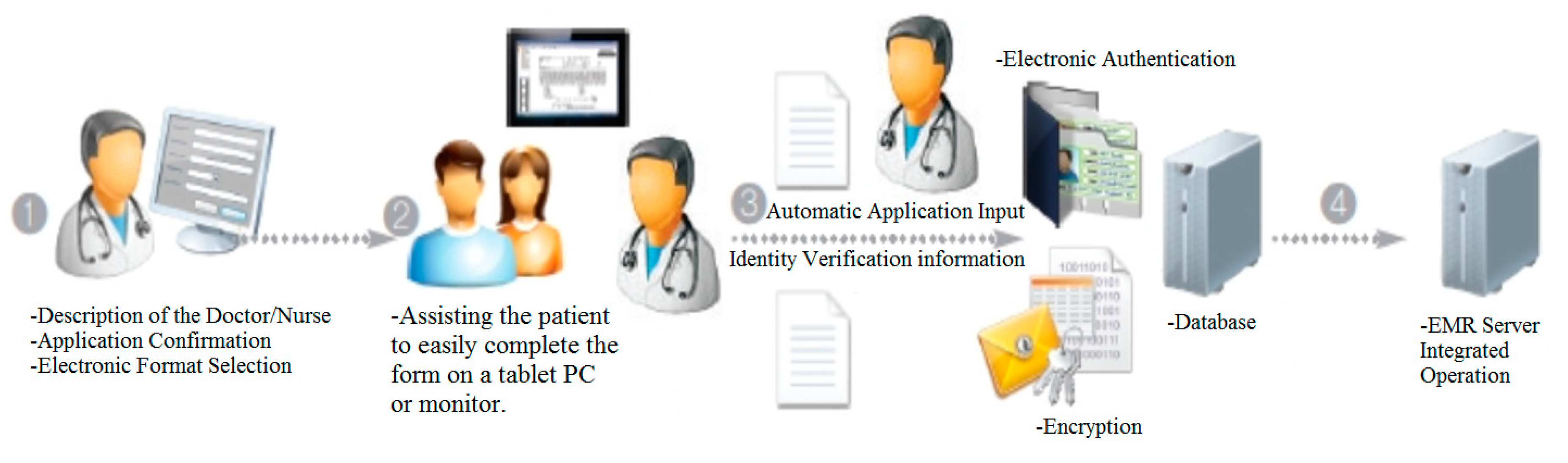 Electronics 09 00890 g001