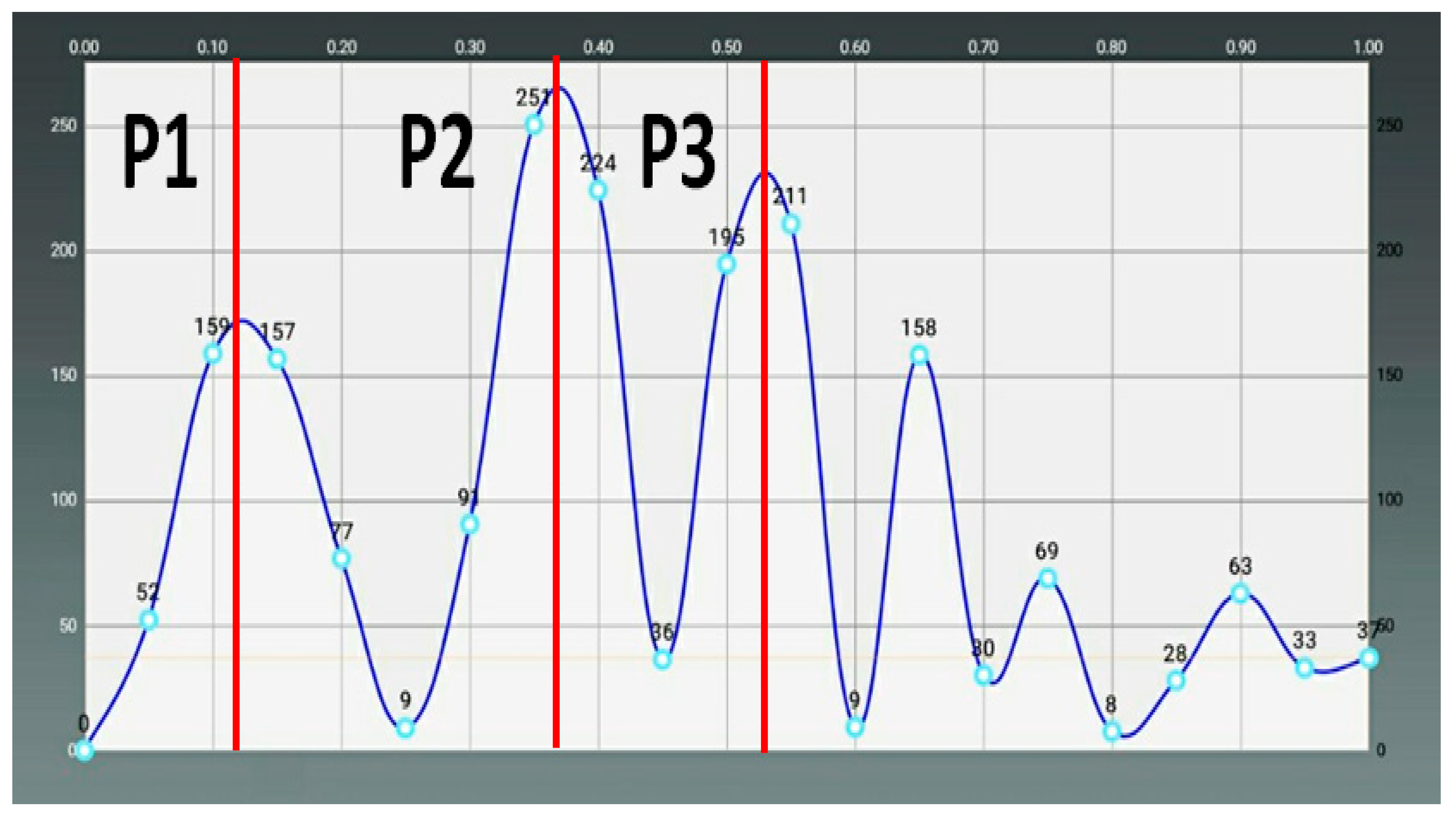 Electronics 09 00890 g002