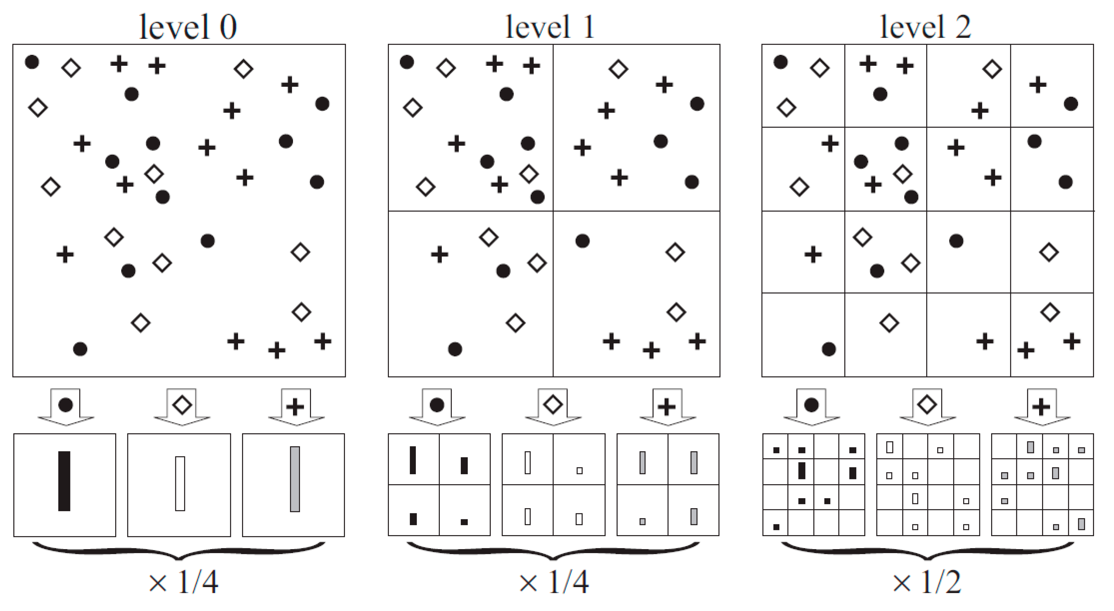 Electronics 09 00890 g003