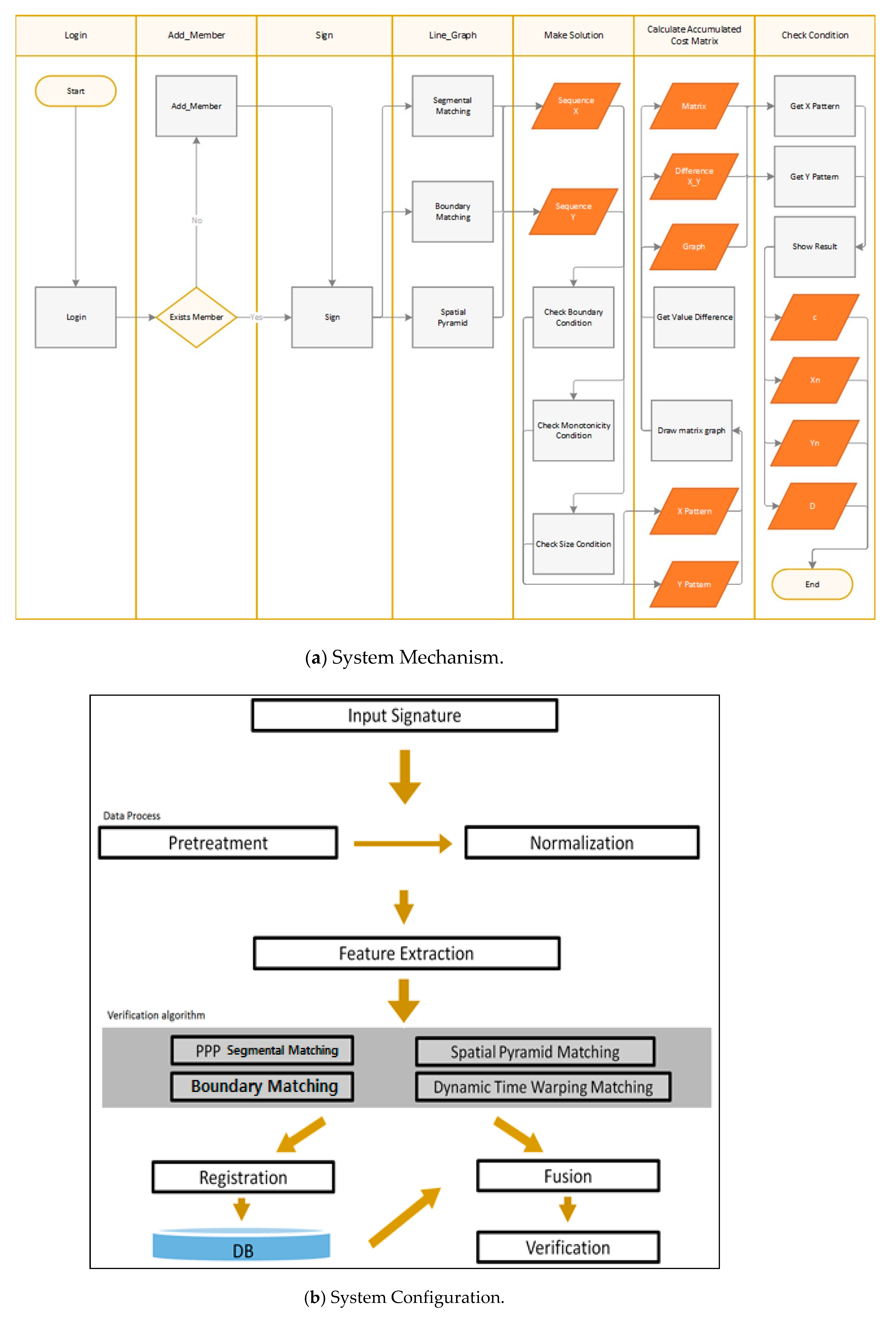 Electronics 09 00890 g004
