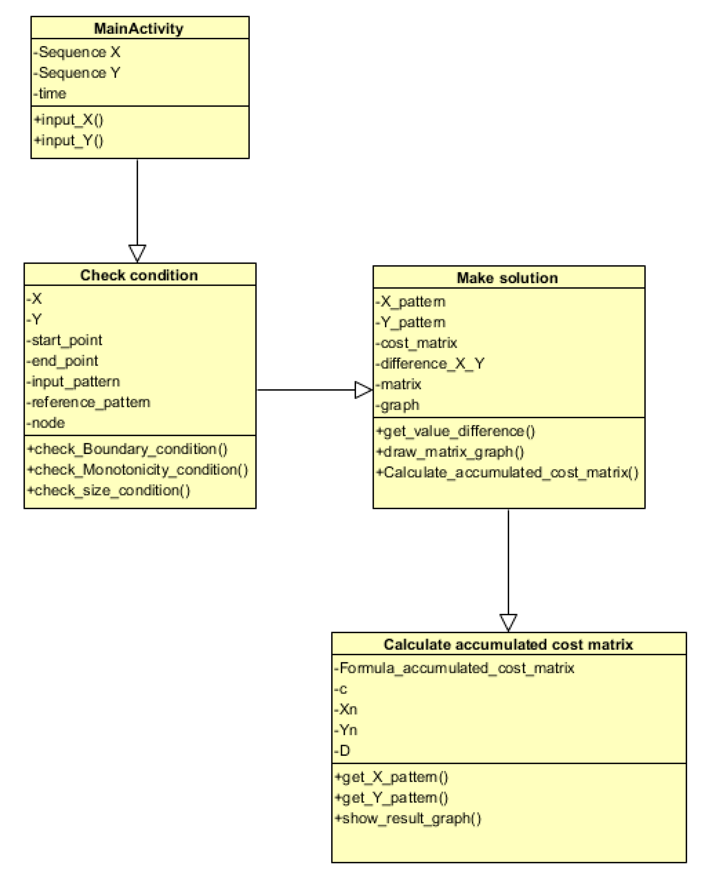 Electronics 09 00890 g006