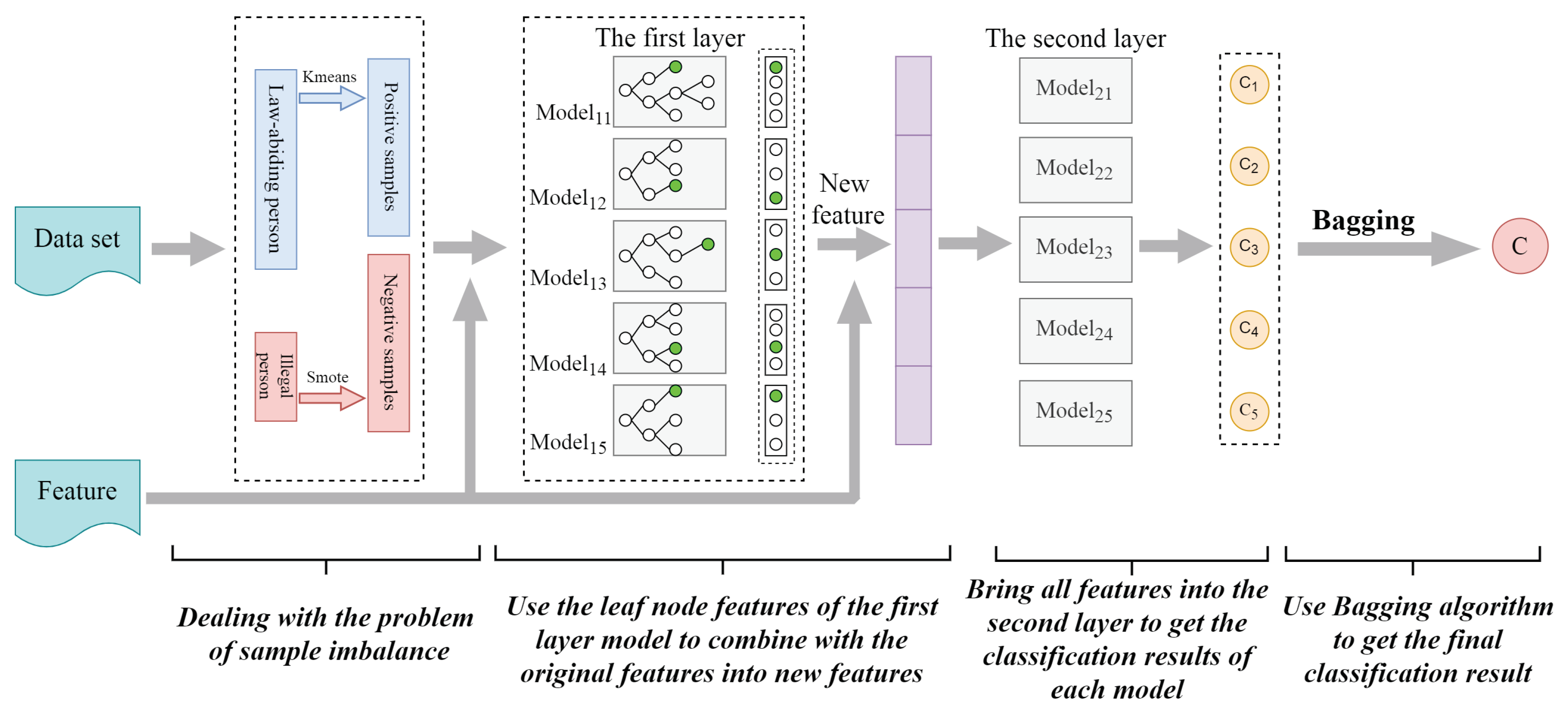 Electronics 09 00894 g002 Electronics 09 00894 g002