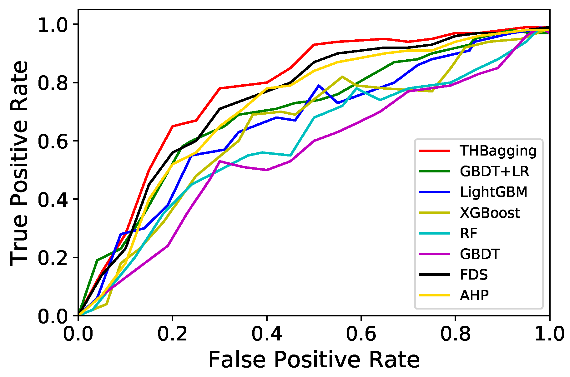 Electronics 09 00894 g005 Electronics 09 00894 g005