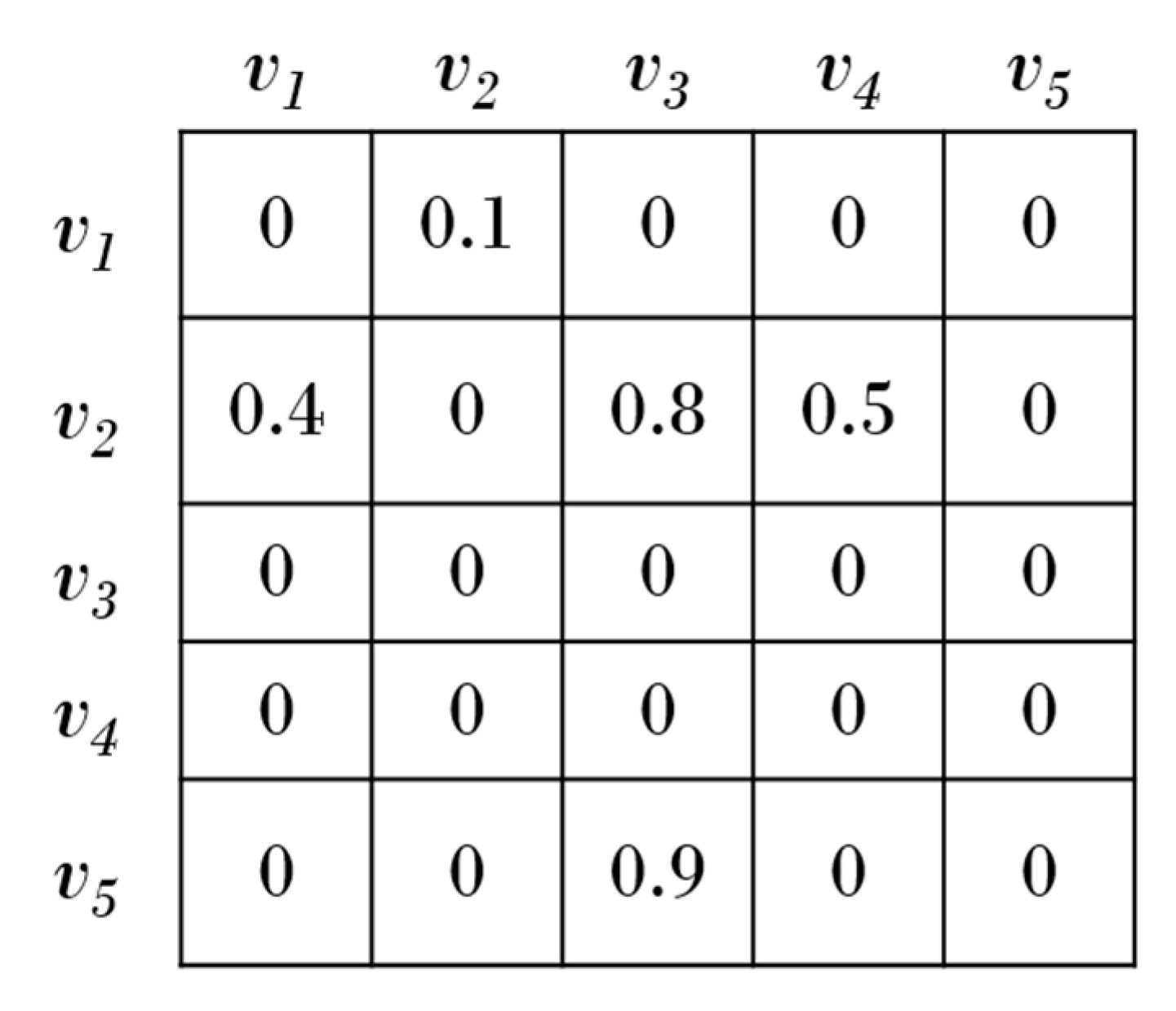 Electronics 09 00895 g007