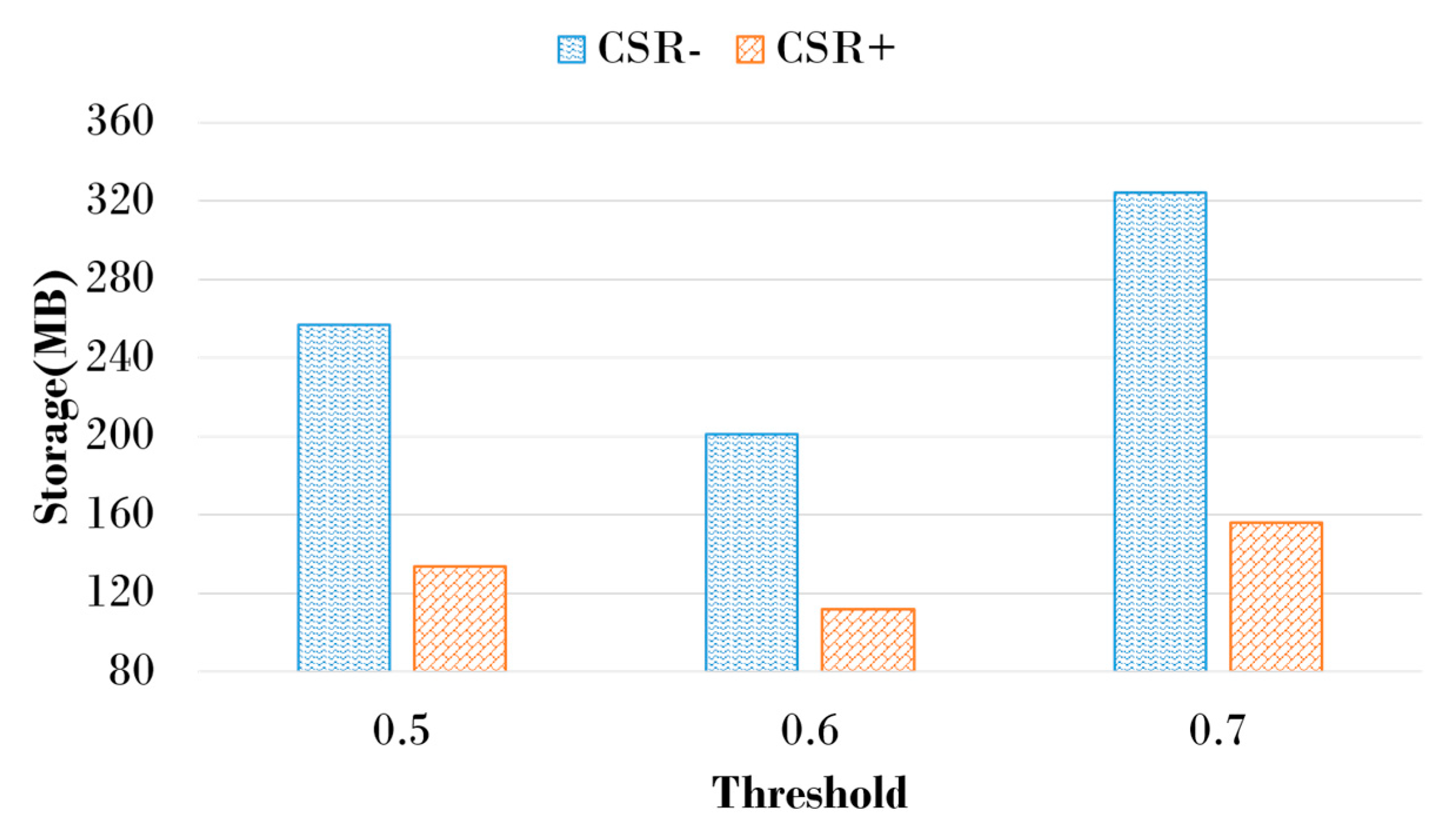 Electronics 09 00895 g011