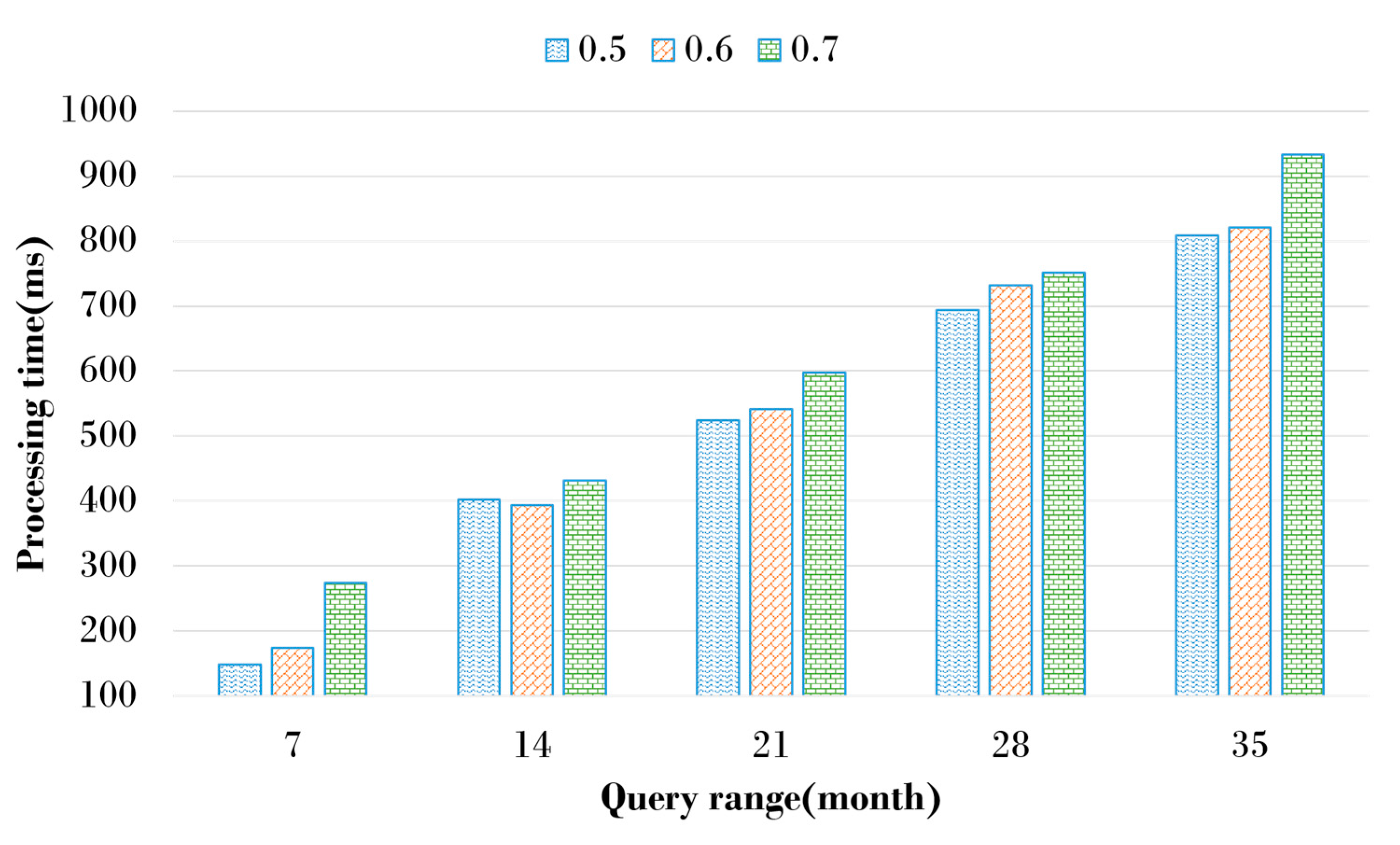 Electronics 09 00895 g012