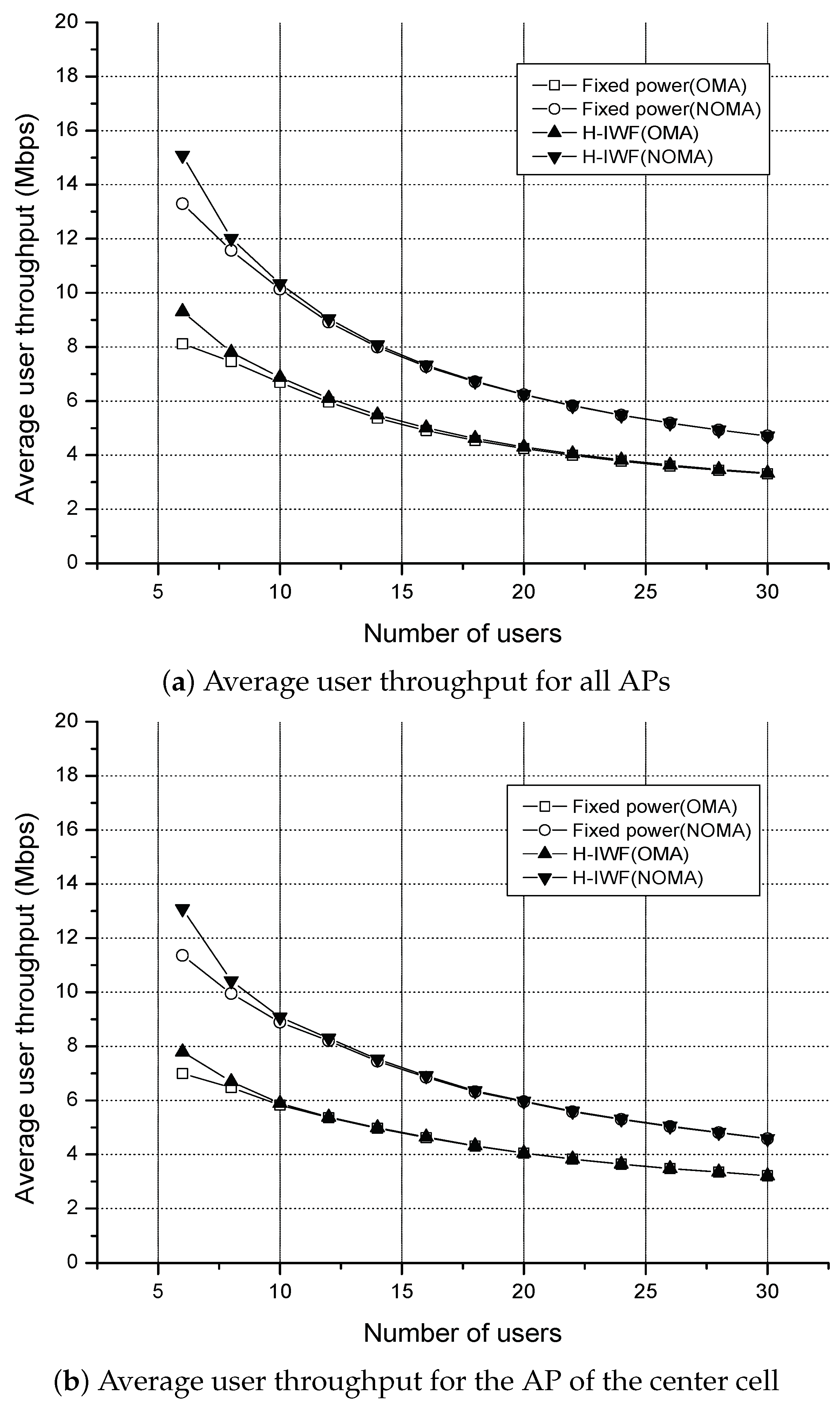 Electronics 09 00896 g003