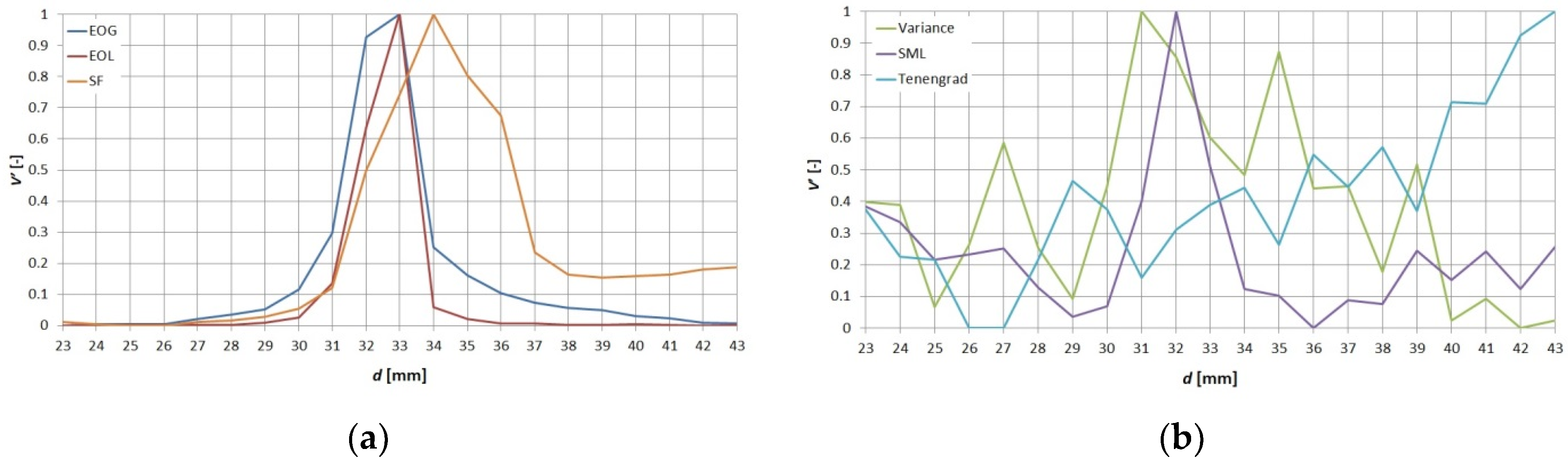 Electronics 09 00897 g004