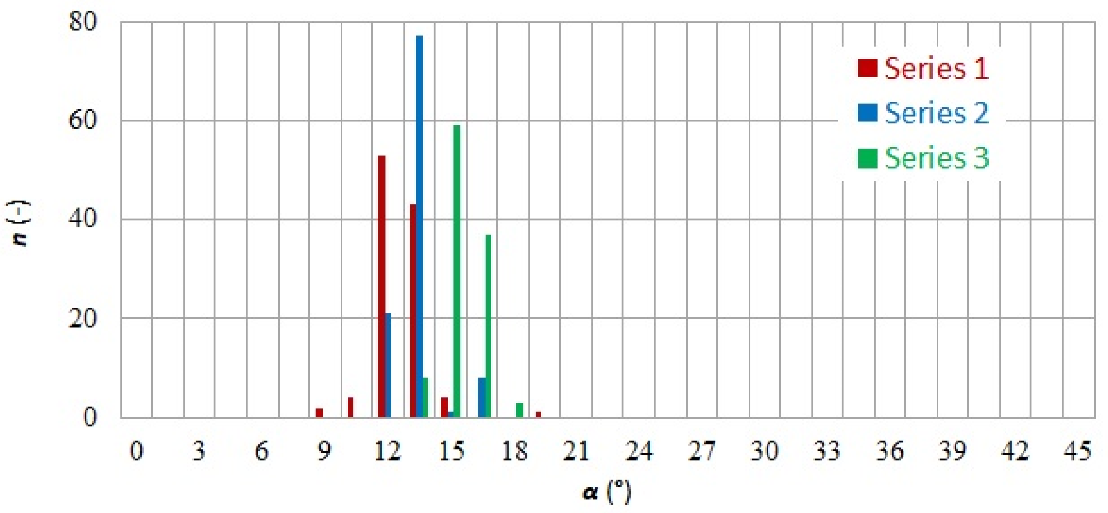 Electronics 09 00897 g005