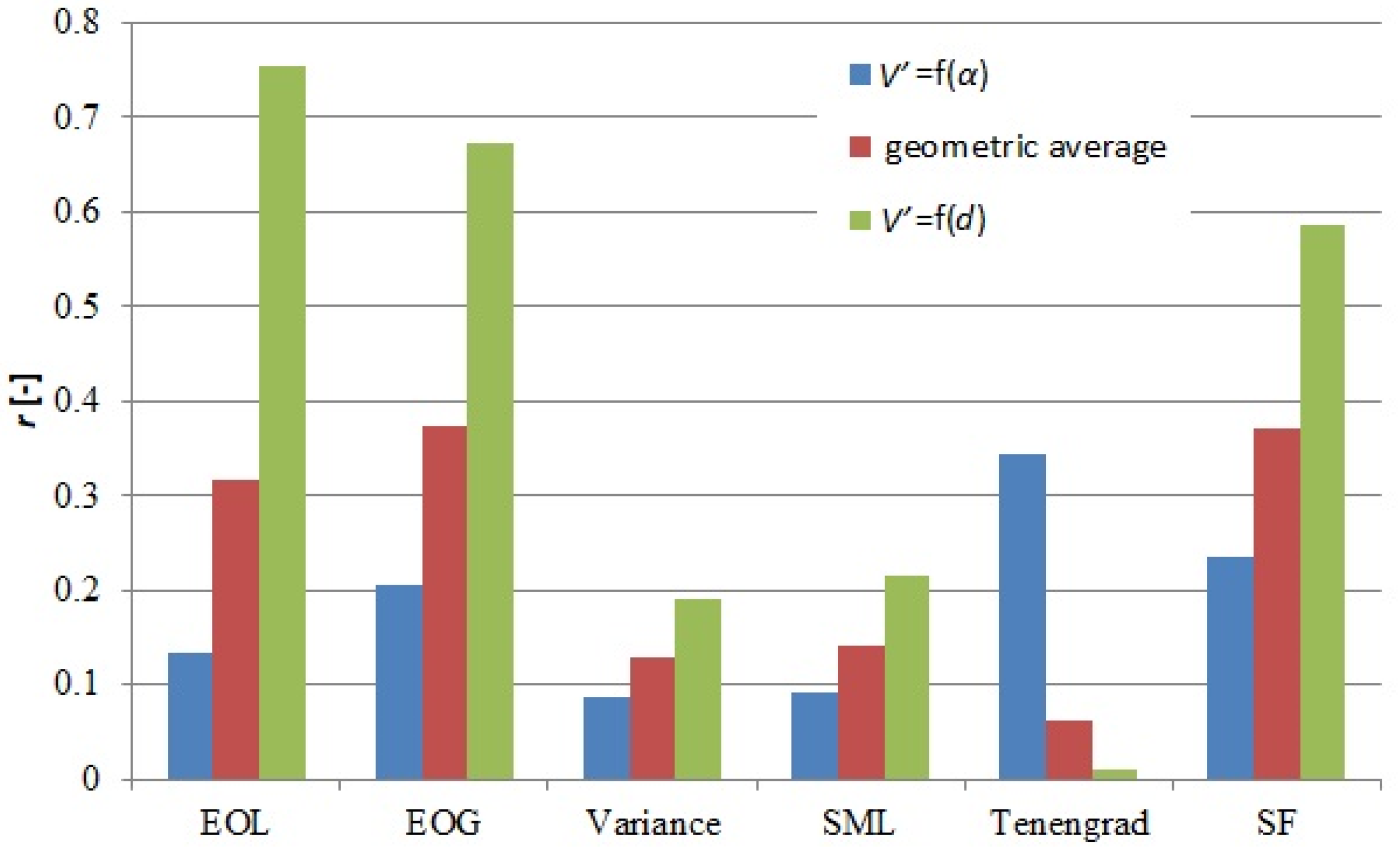 Electronics 09 00897 g007