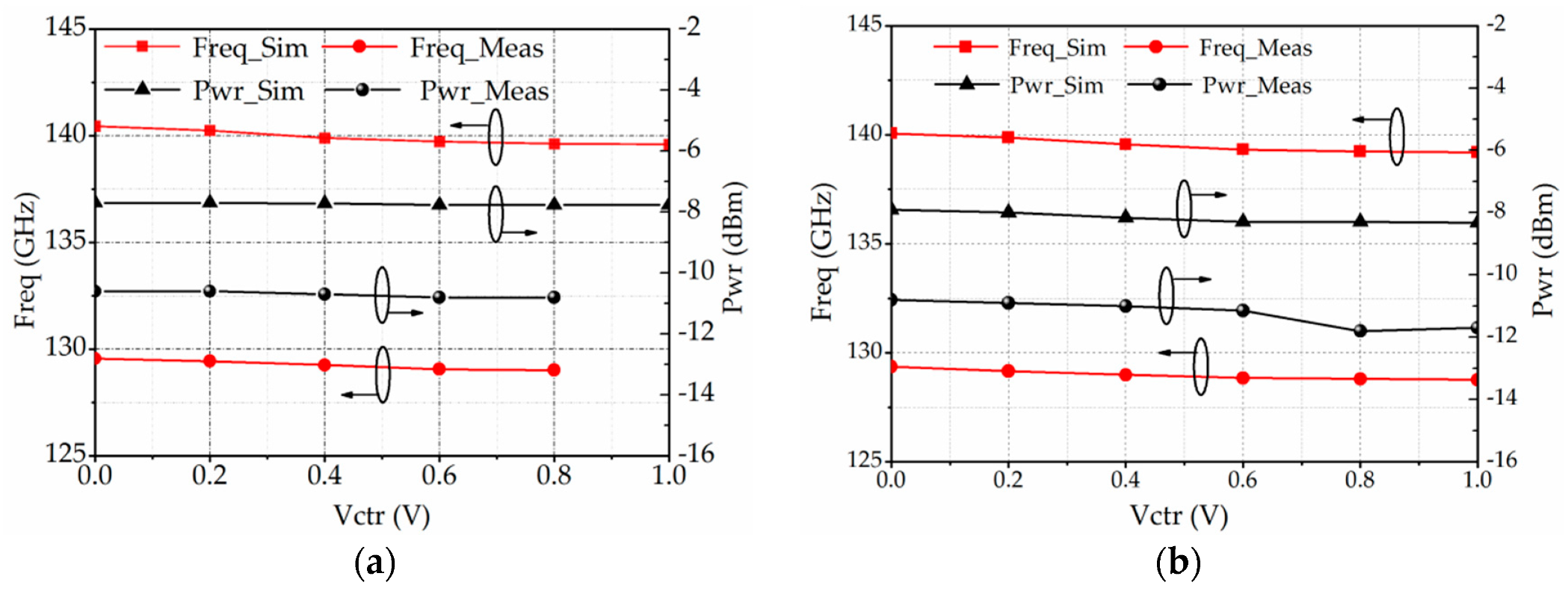 Electronics 09 00898 g014