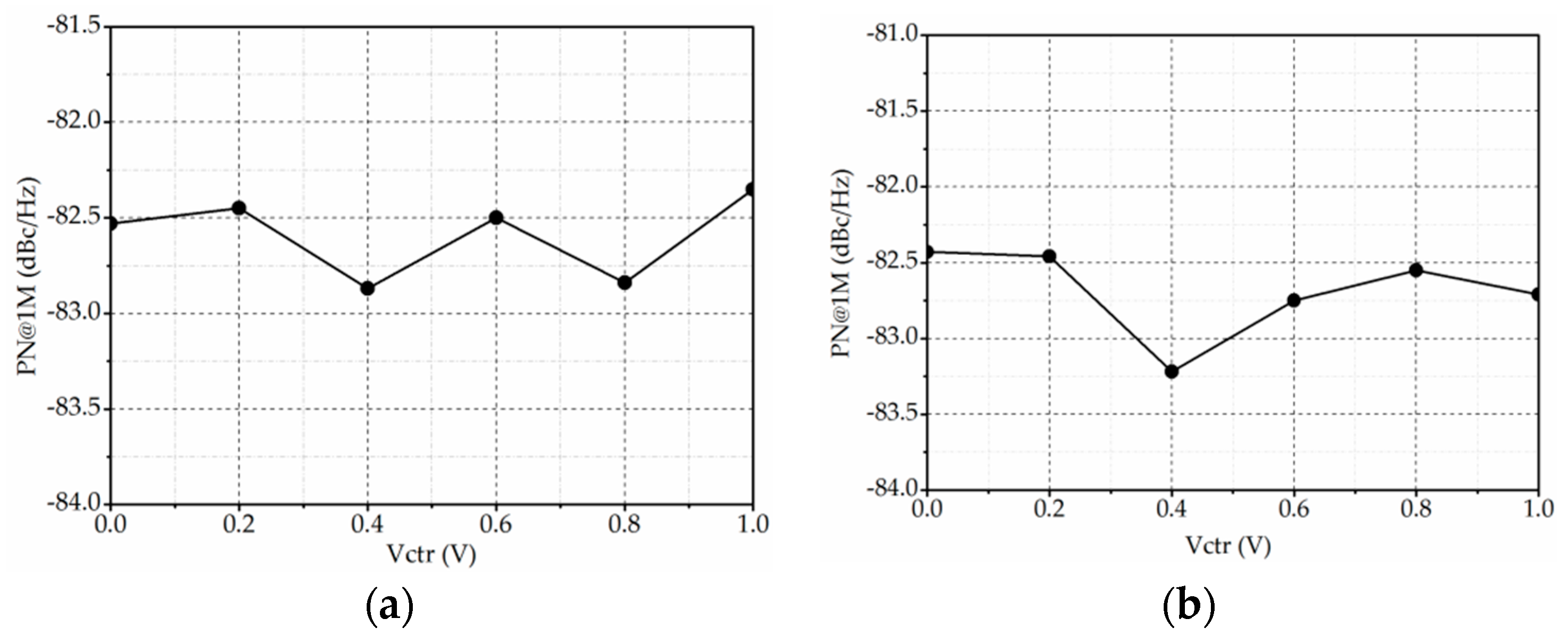 Electronics 09 00898 g015