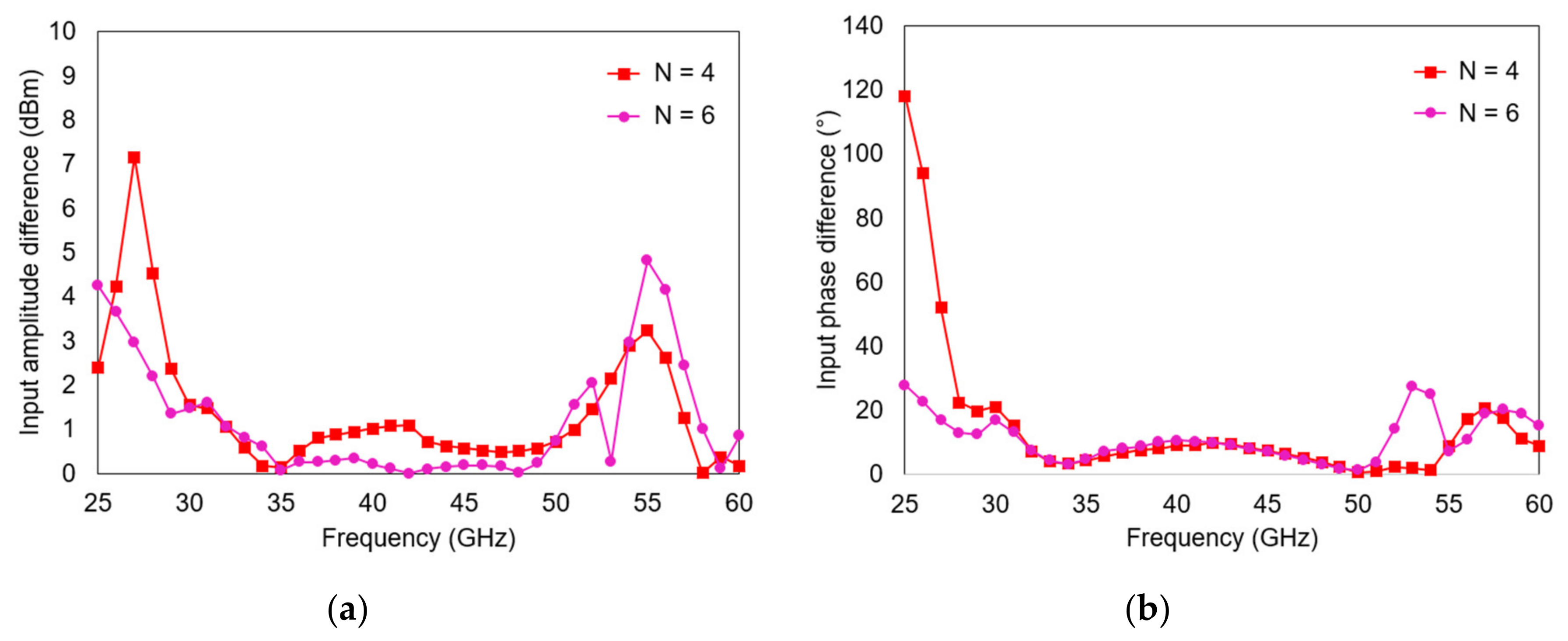 Electronics 09 00899 g004a Electronics 09 00899 g004a