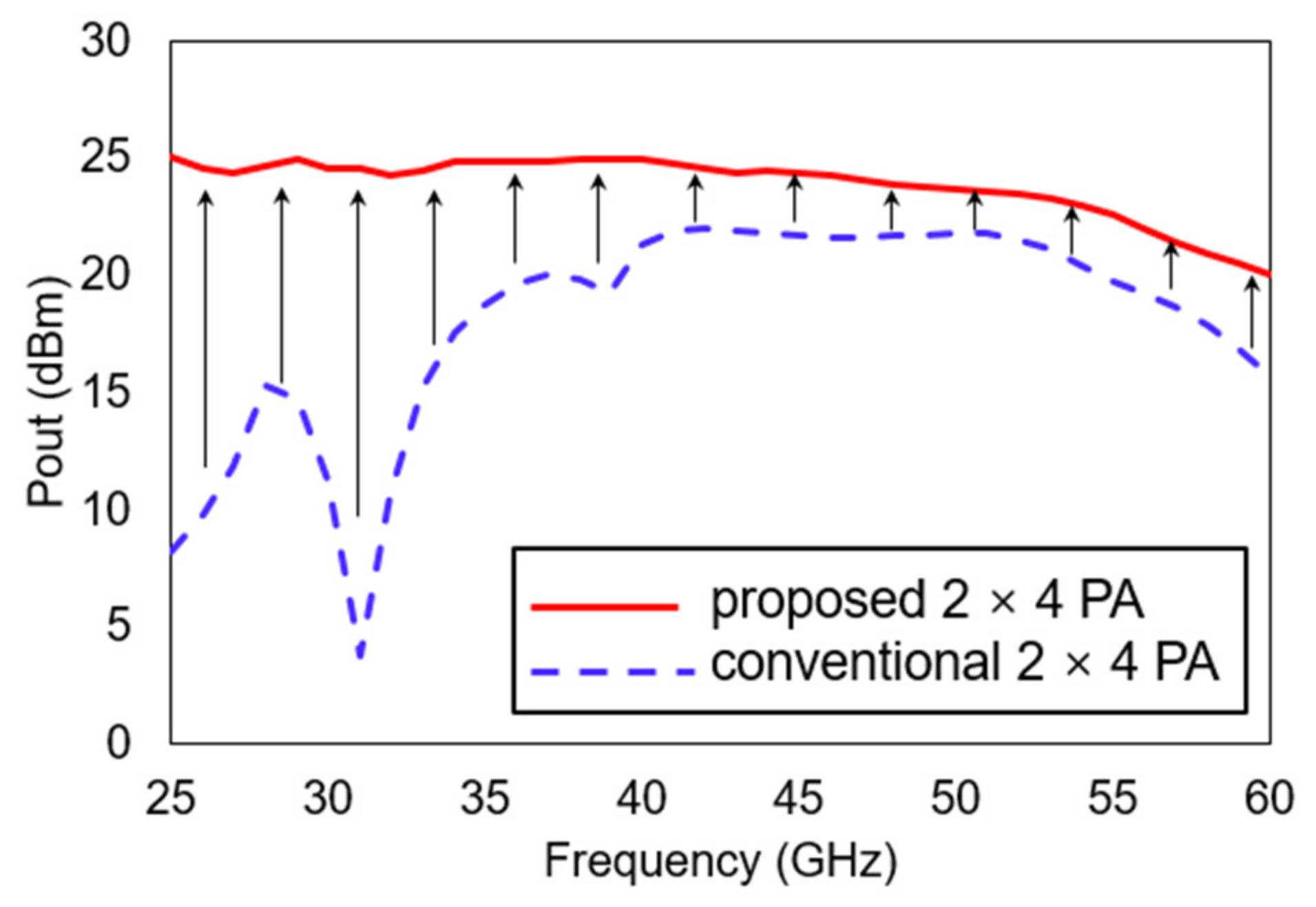 Electronics 09 00899 g006 Electronics 09 00899 g006