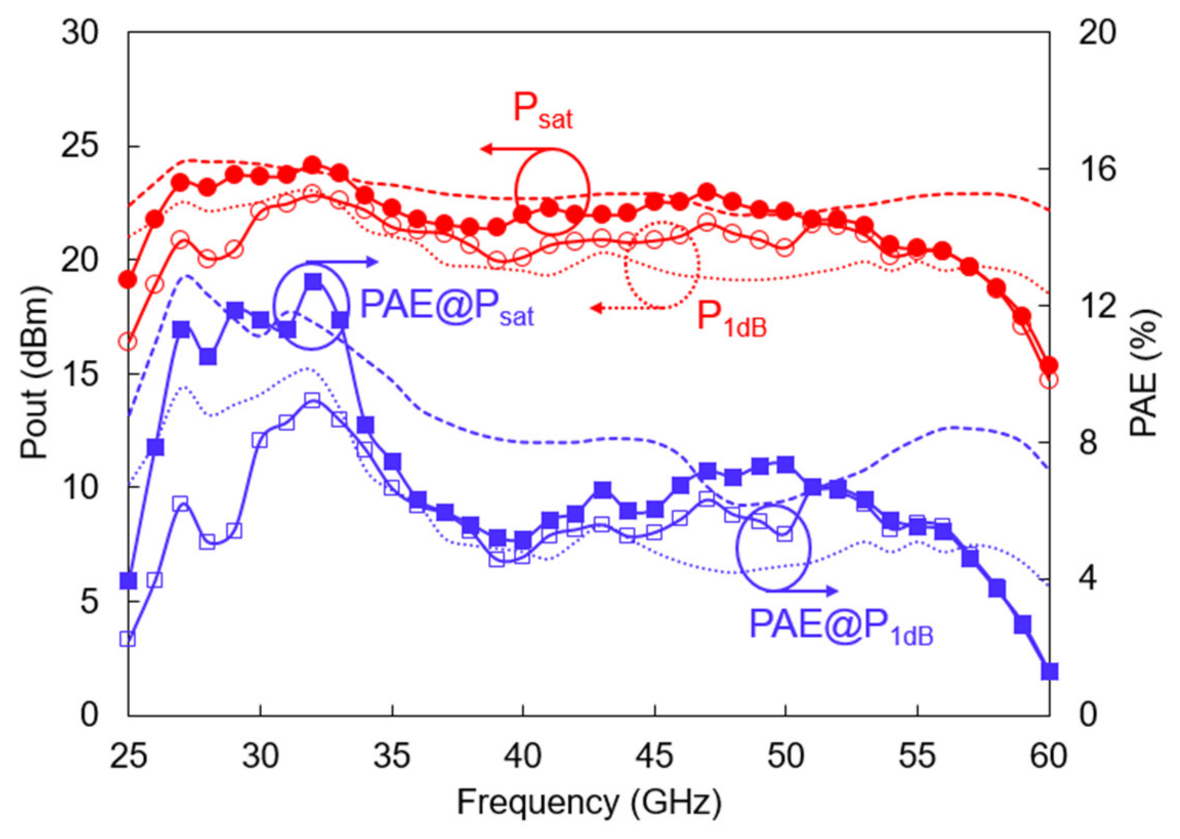 Electronics 09 00899 g010 Electronics 09 00899 g010