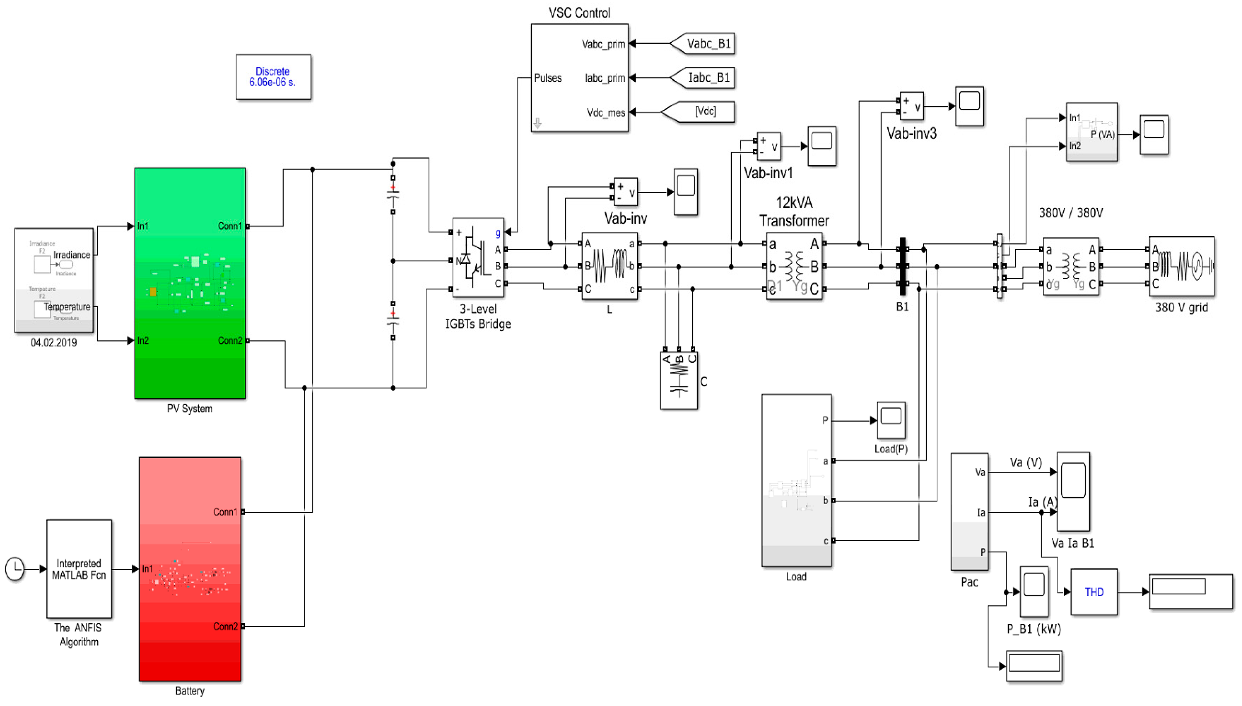 Electronics 09 00900 g003