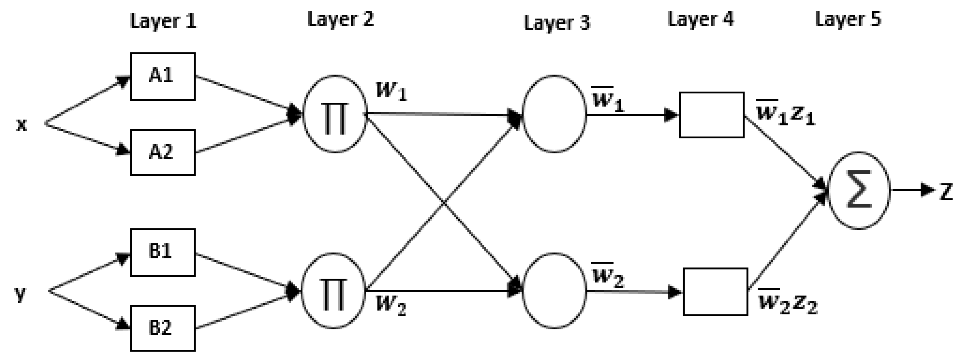 Electronics 09 00900 g006