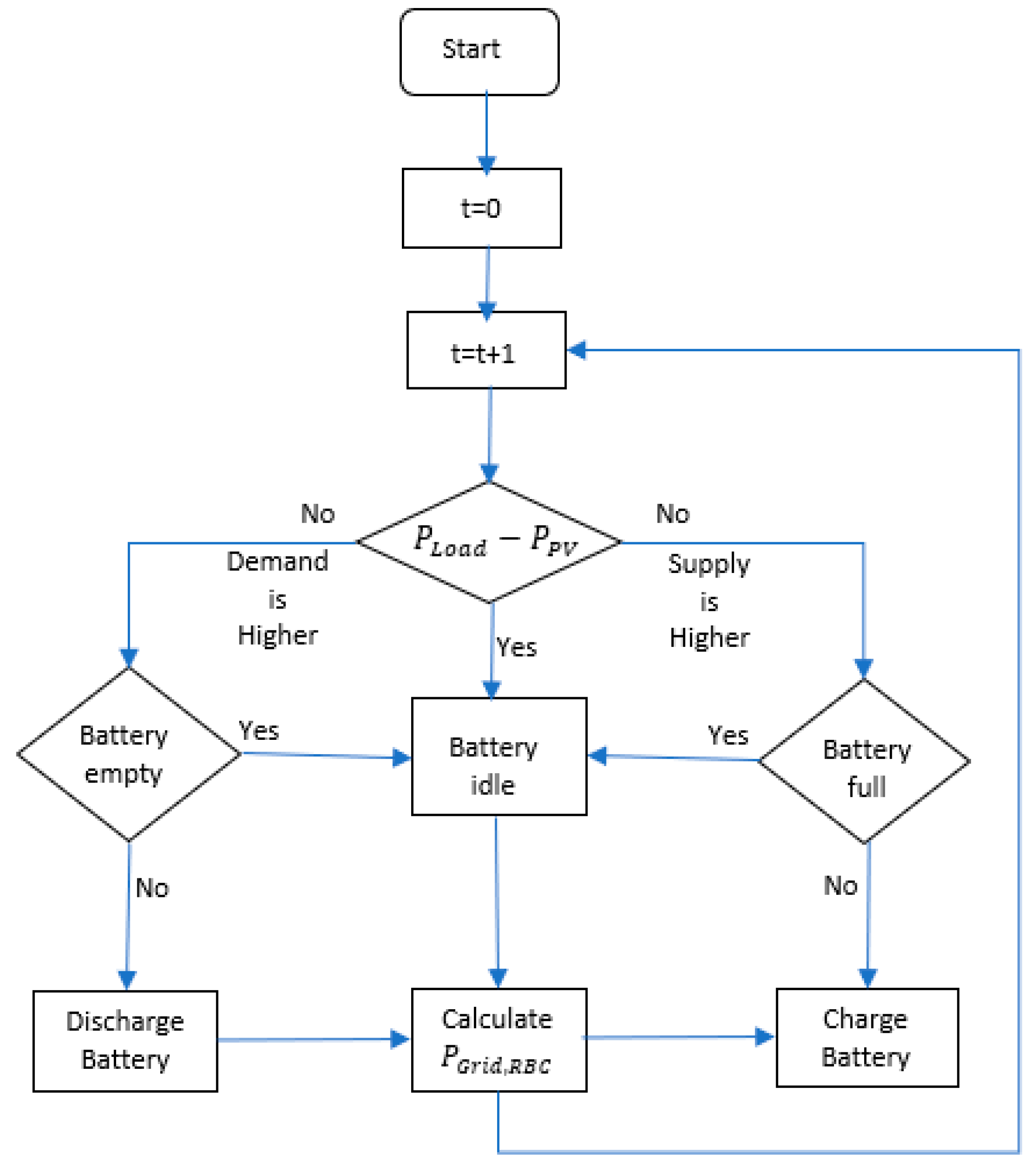 Electronics 09 00900 g007