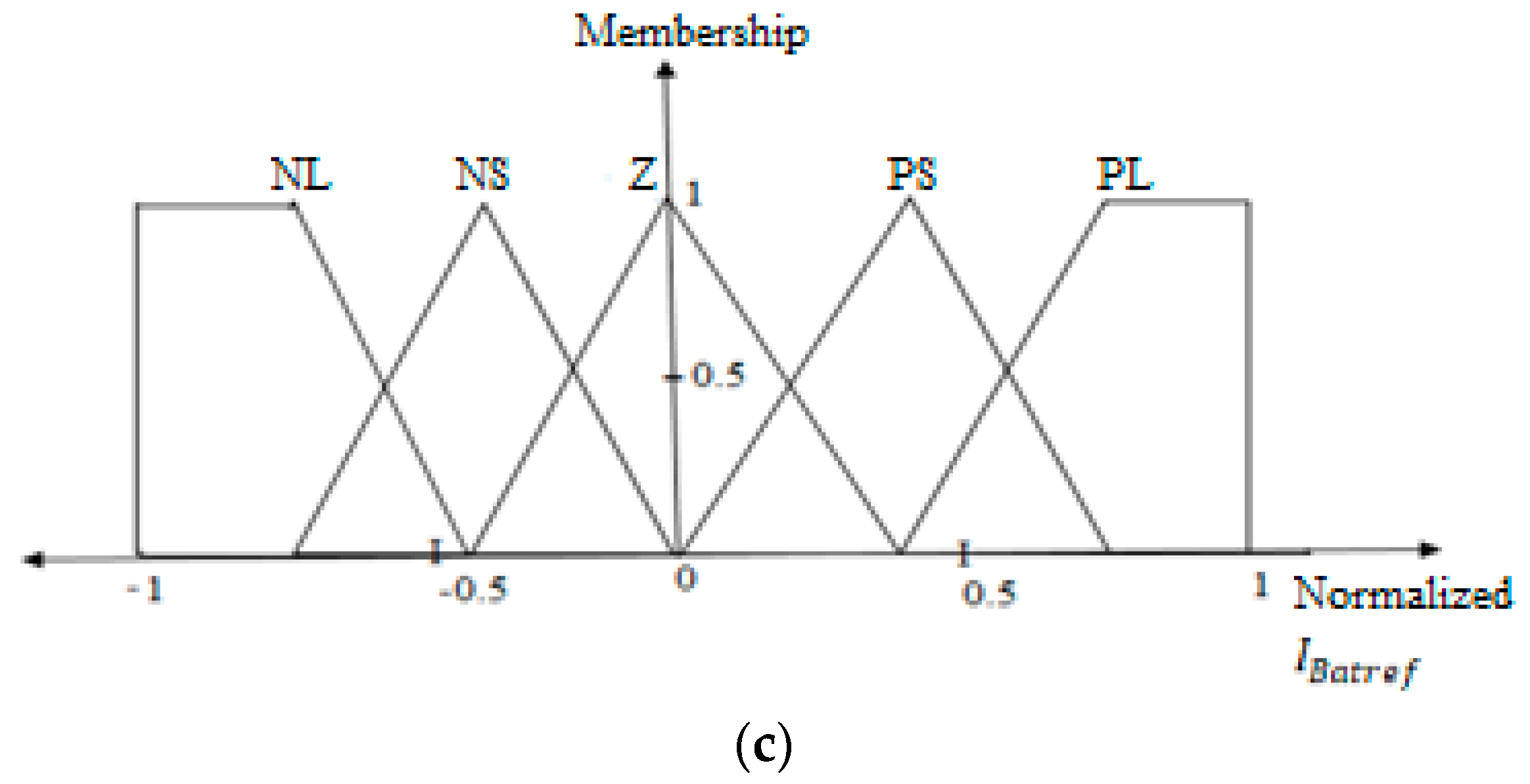 Electronics 09 00900 g008b