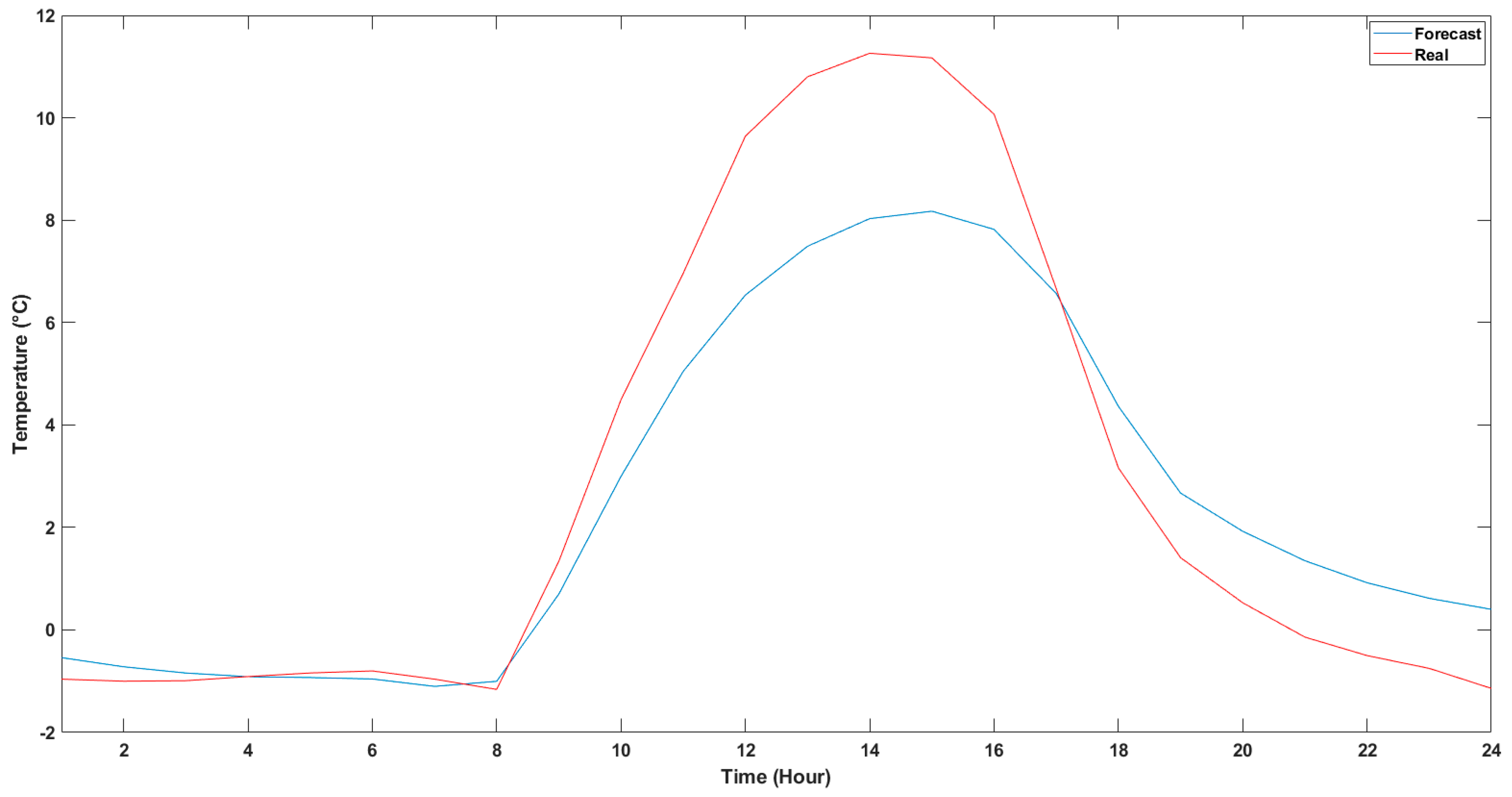 Electronics 09 00900 g011