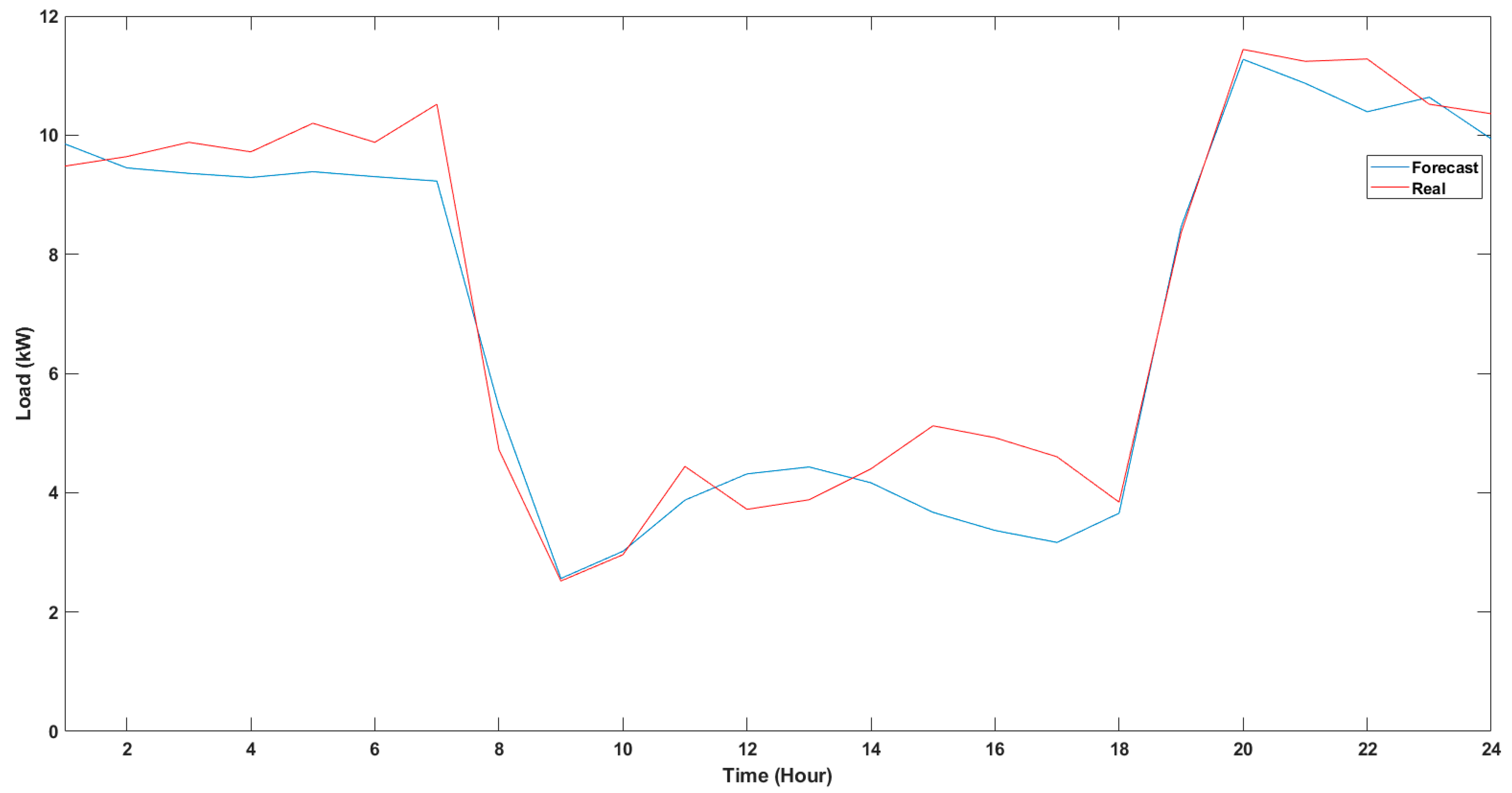 Electronics 09 00900 g013