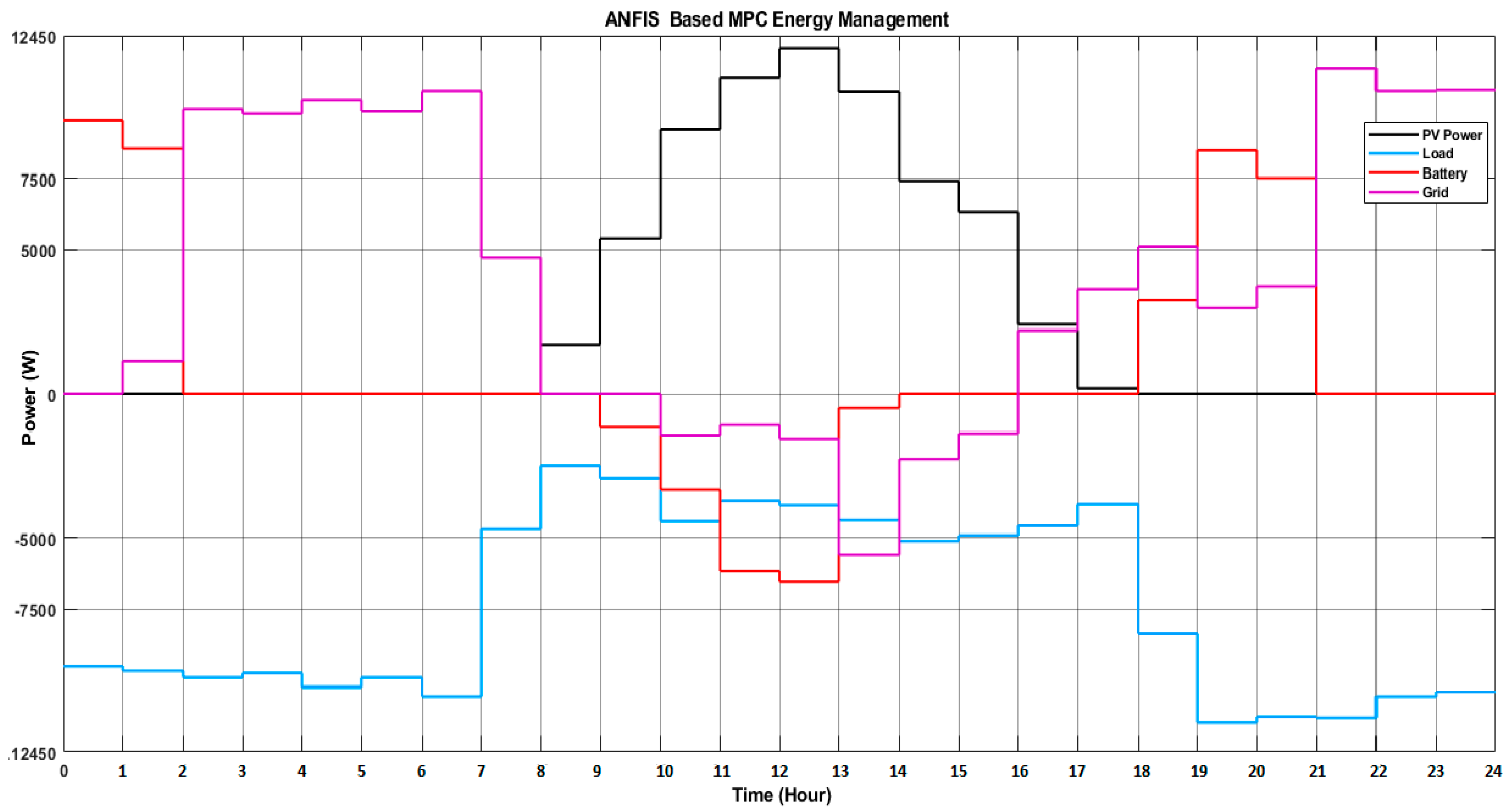 Electronics 09 00900 g015