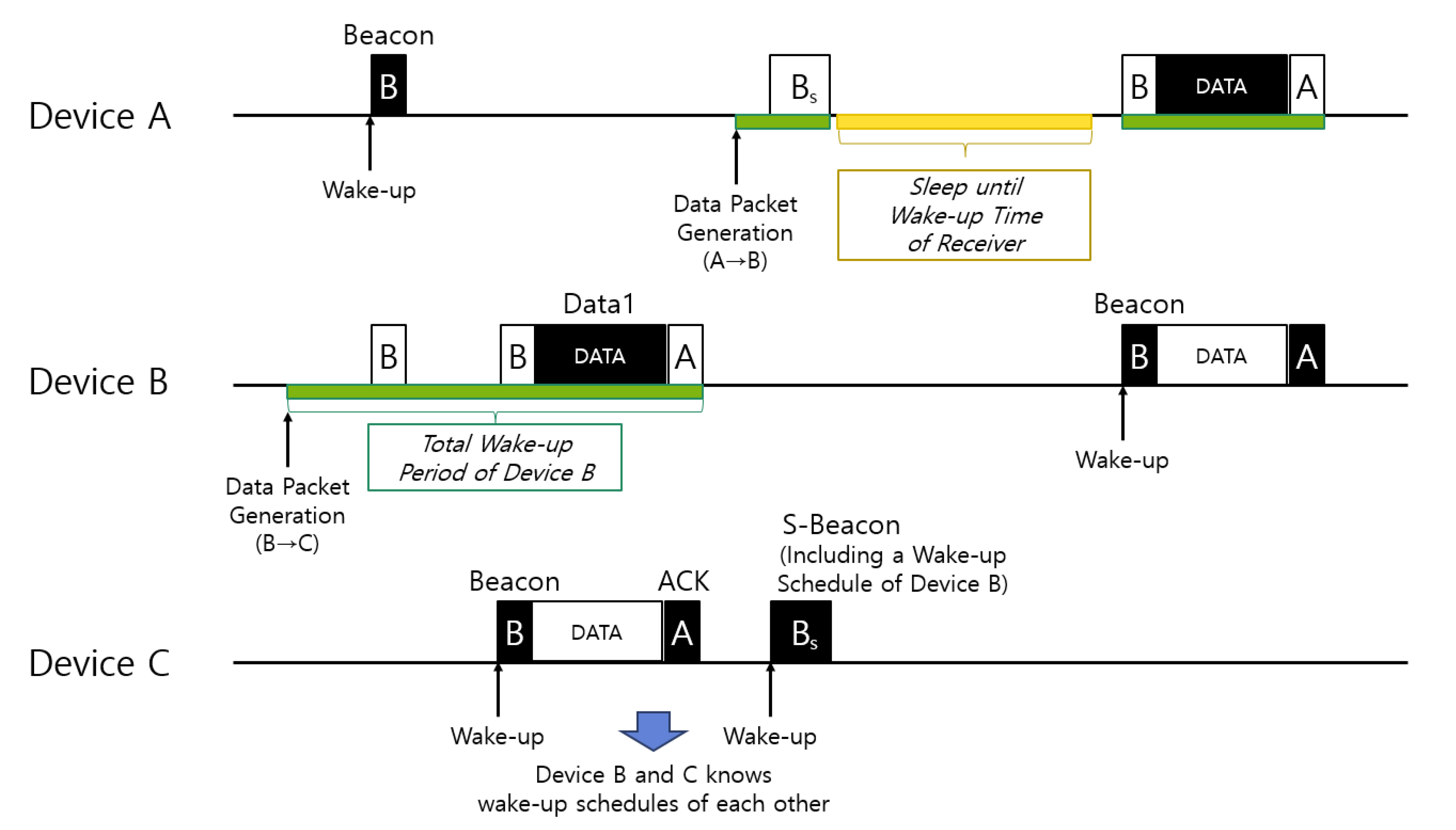 Electronics 09 00902 g003