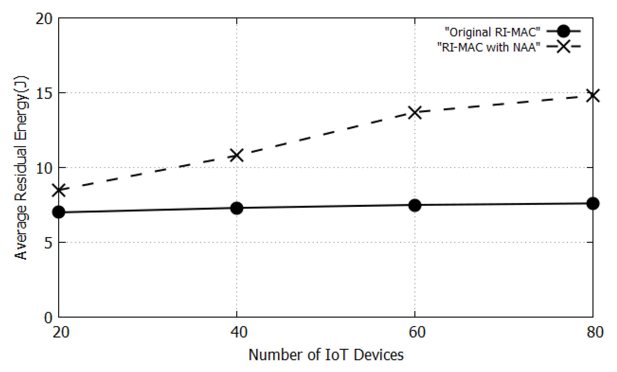 Electronics 09 00902 g005