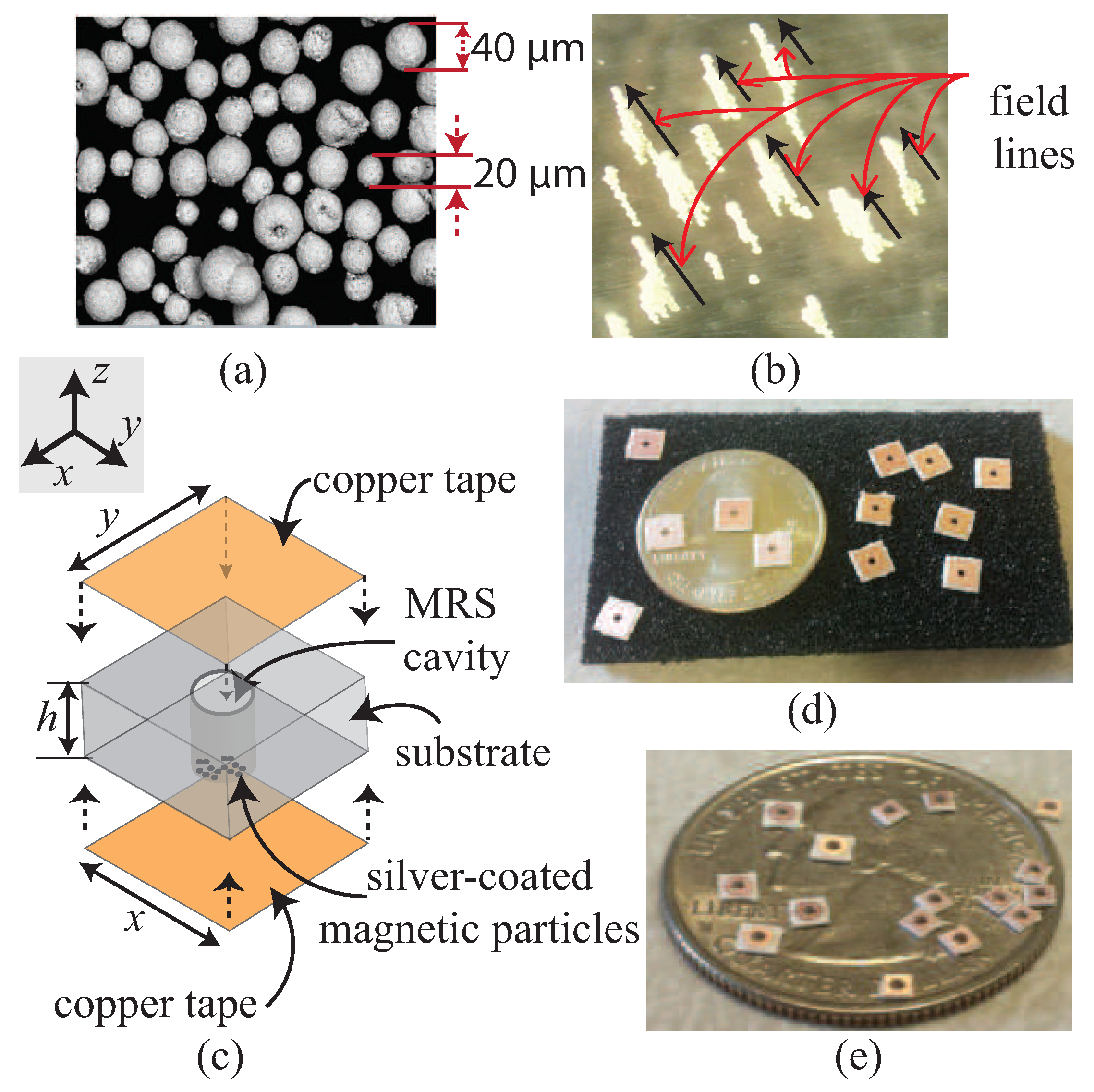 Electronics Free Full Text Characterization Of Novel Structures Consisting Of Micron Sized Conductive Particles That Respond To Static Magnetic Field Lines For 4g 5g Sub 6 Ghz Reconfigurable Antennas Html