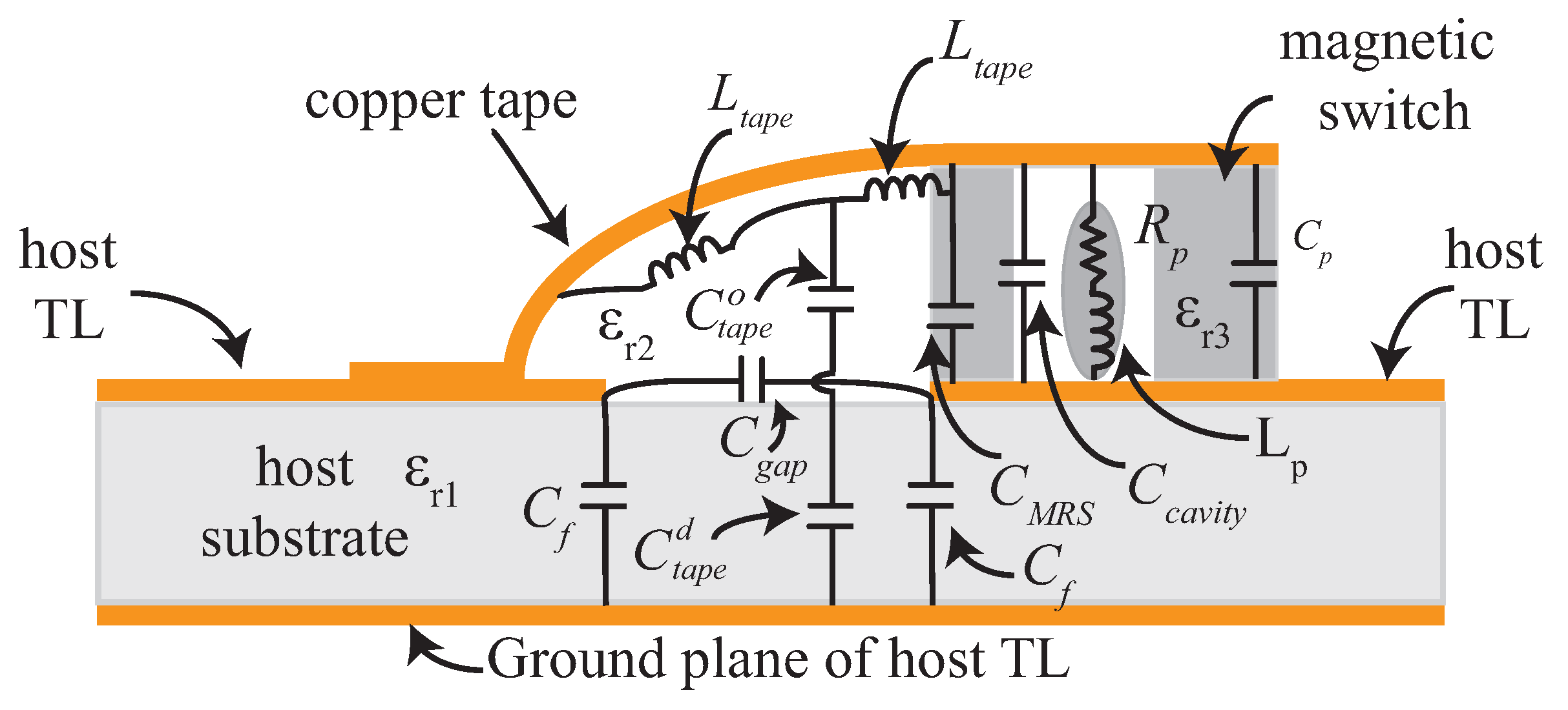 Electronics 09 00903 g006 550