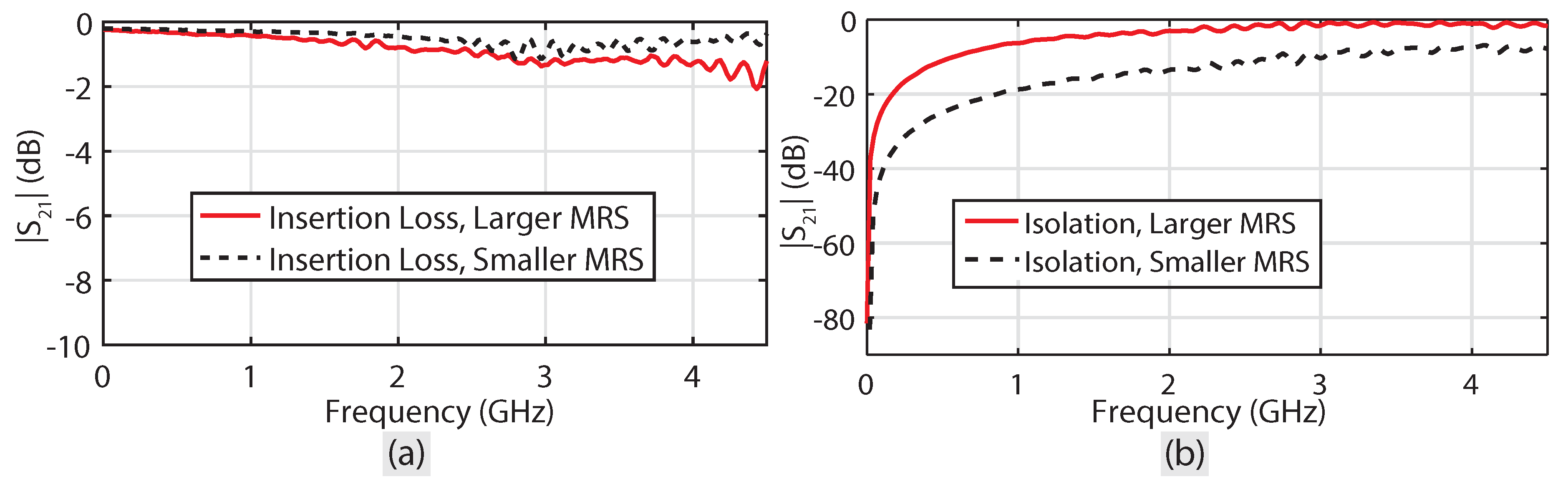 Electronics 09 00903 g007 550