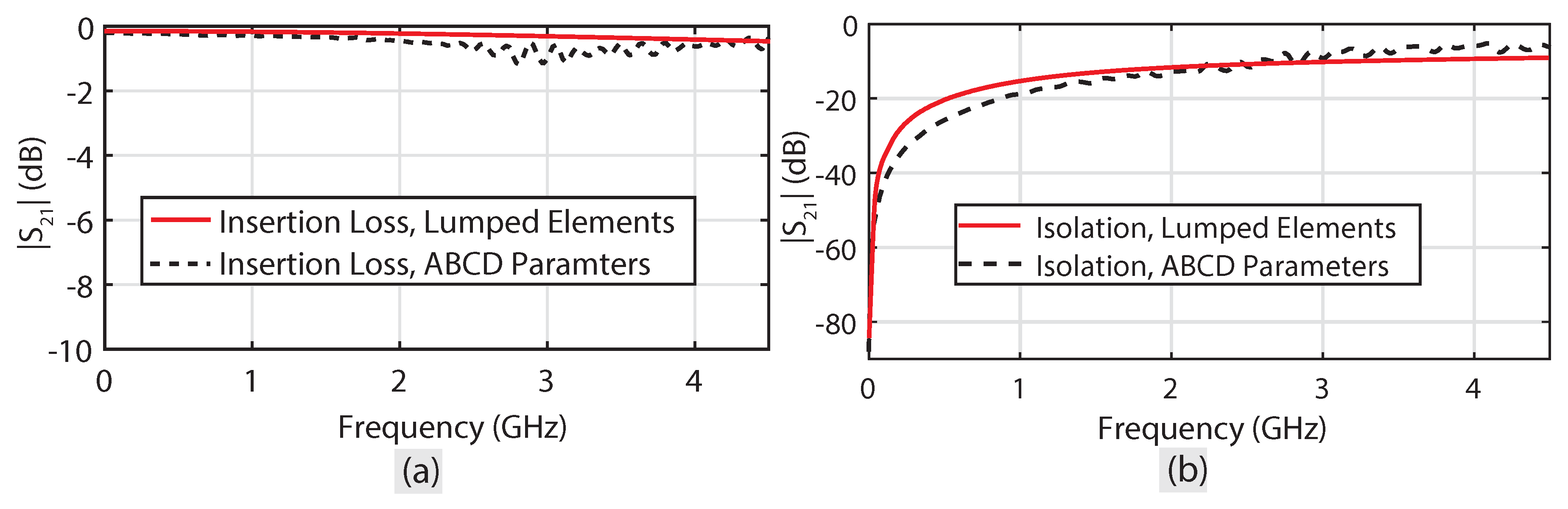 Electronics 09 00903 g009 550