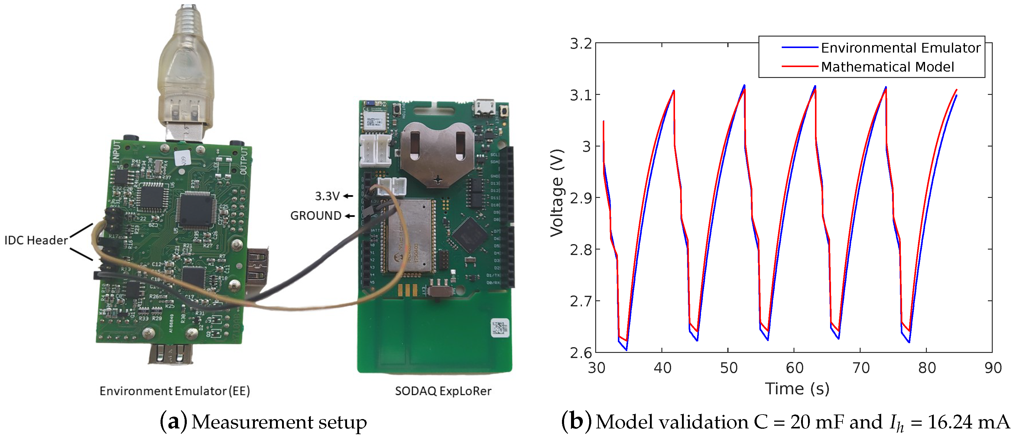 Electronics 09 00904 g007
