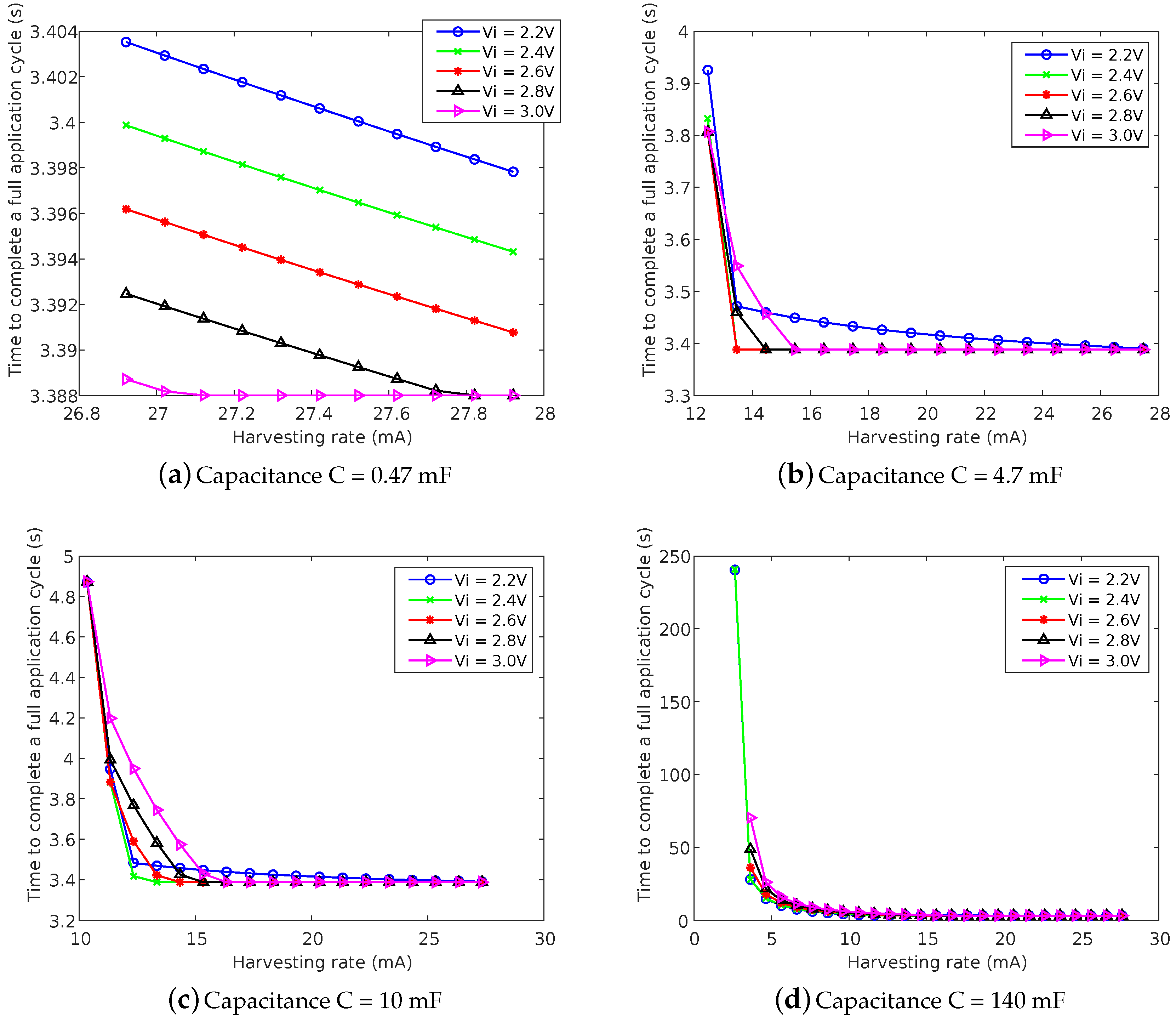 Electronics 09 00904 g009