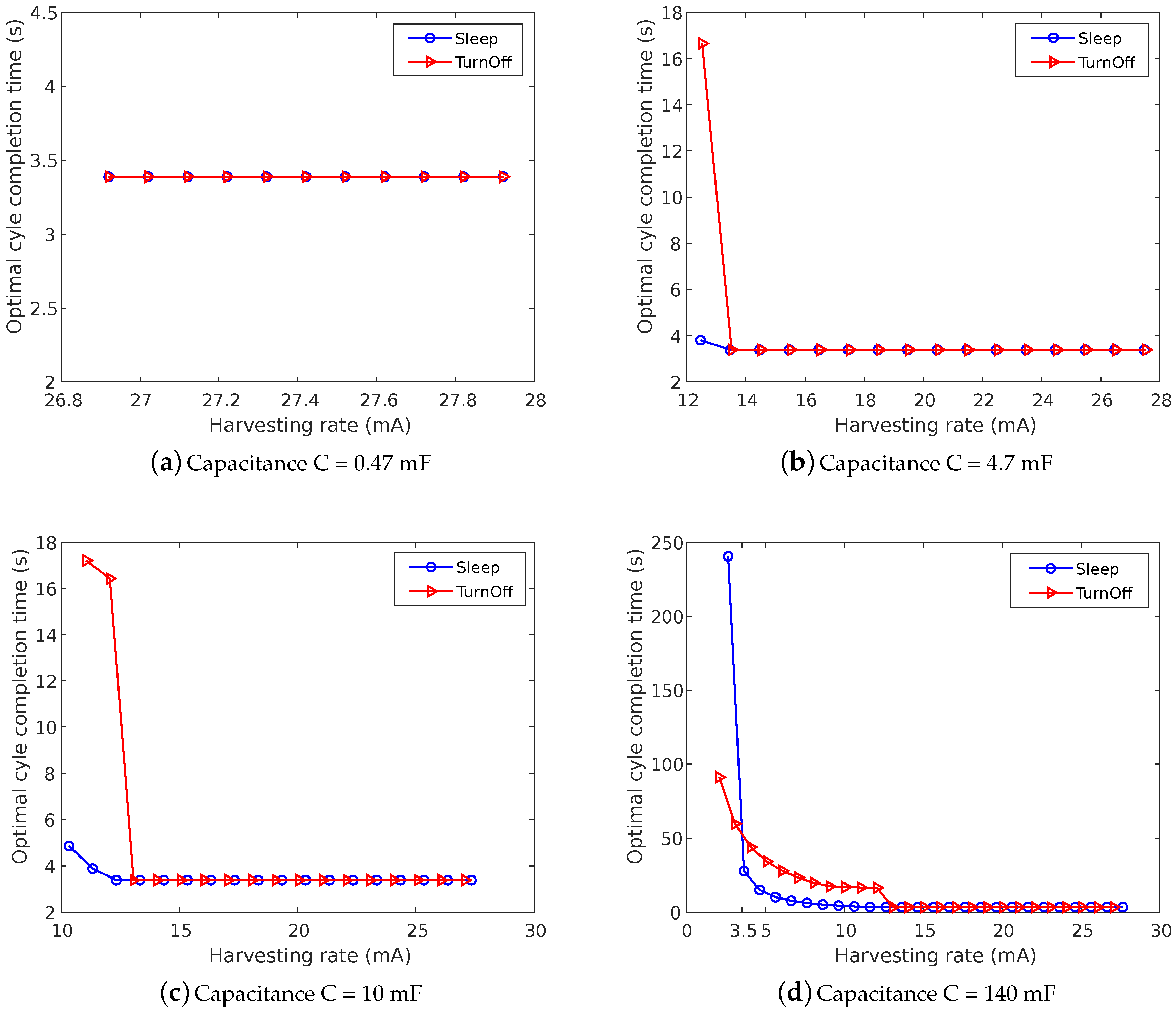 Electronics 09 00904 g011